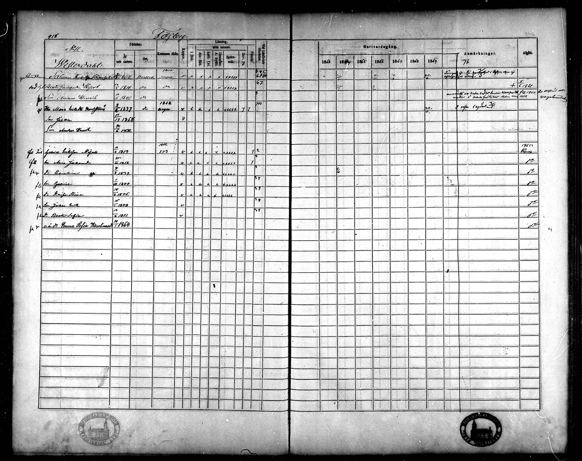 [ ../kirjat/Kirkonkirjat/korsnas/rippikirja_1863-1870_mko131-147/kuvat/385.jpg ]
