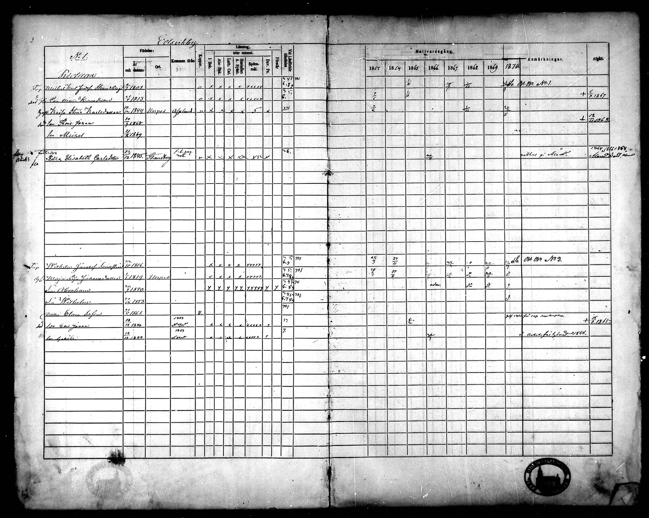 [ ../kirjat/Kirkonkirjat/korsnas/rippikirja_1863-1870_mko131-147/kuvat/4.jpg ]