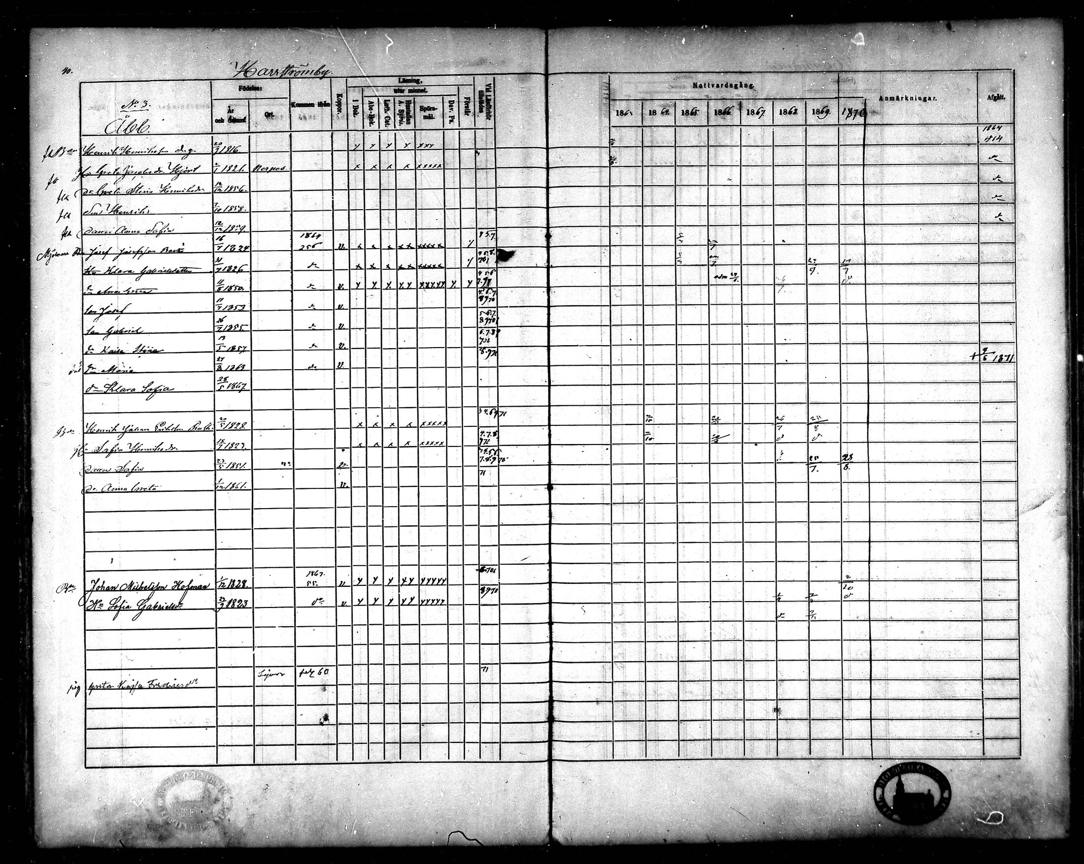 [ ../kirjat/Kirkonkirjat/korsnas/rippikirja_1863-1870_mko131-147/kuvat/40.jpg ]