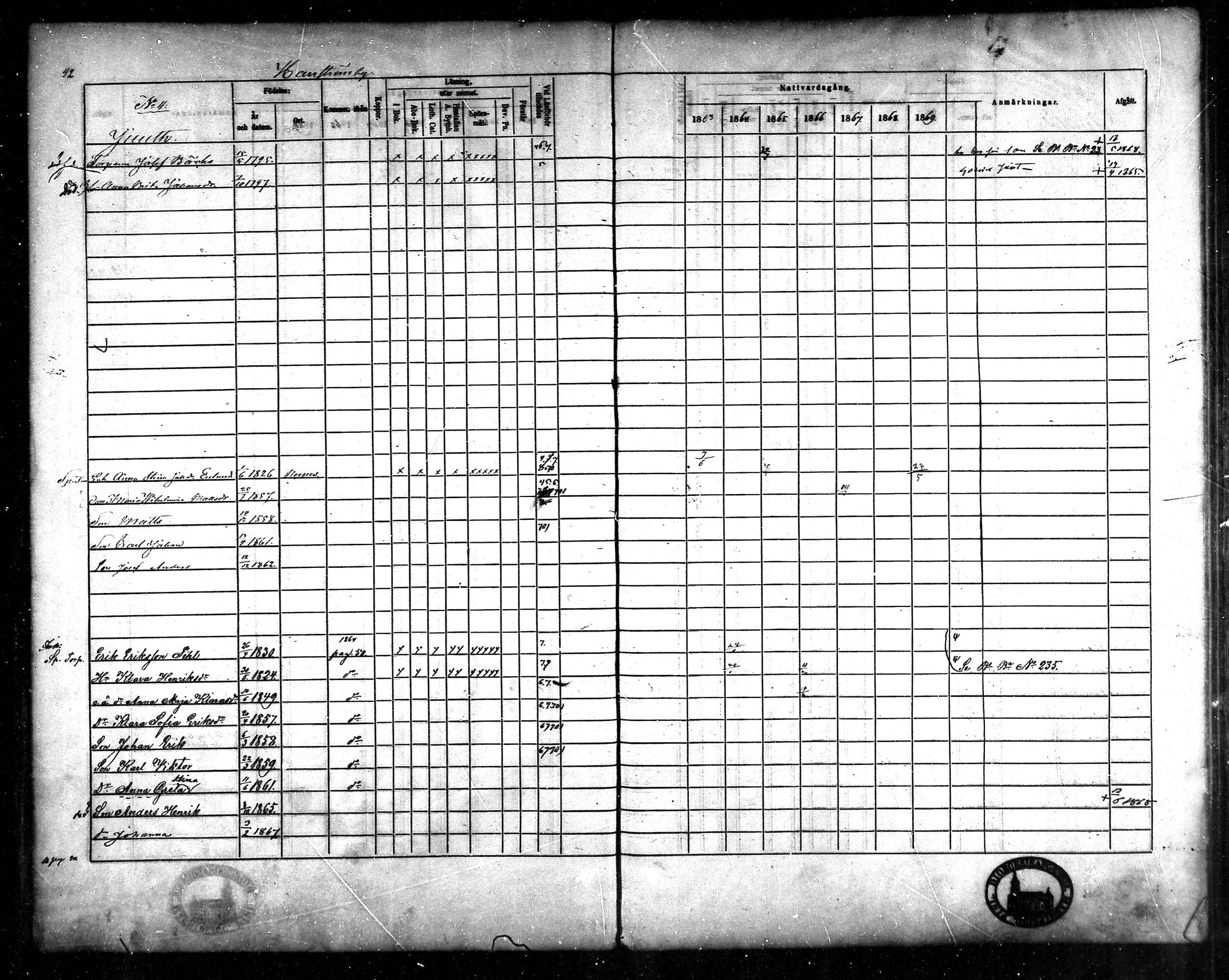 [ ../kirjat/Kirkonkirjat/korsnas/rippikirja_1863-1870_mko131-147/kuvat/42.jpg ]