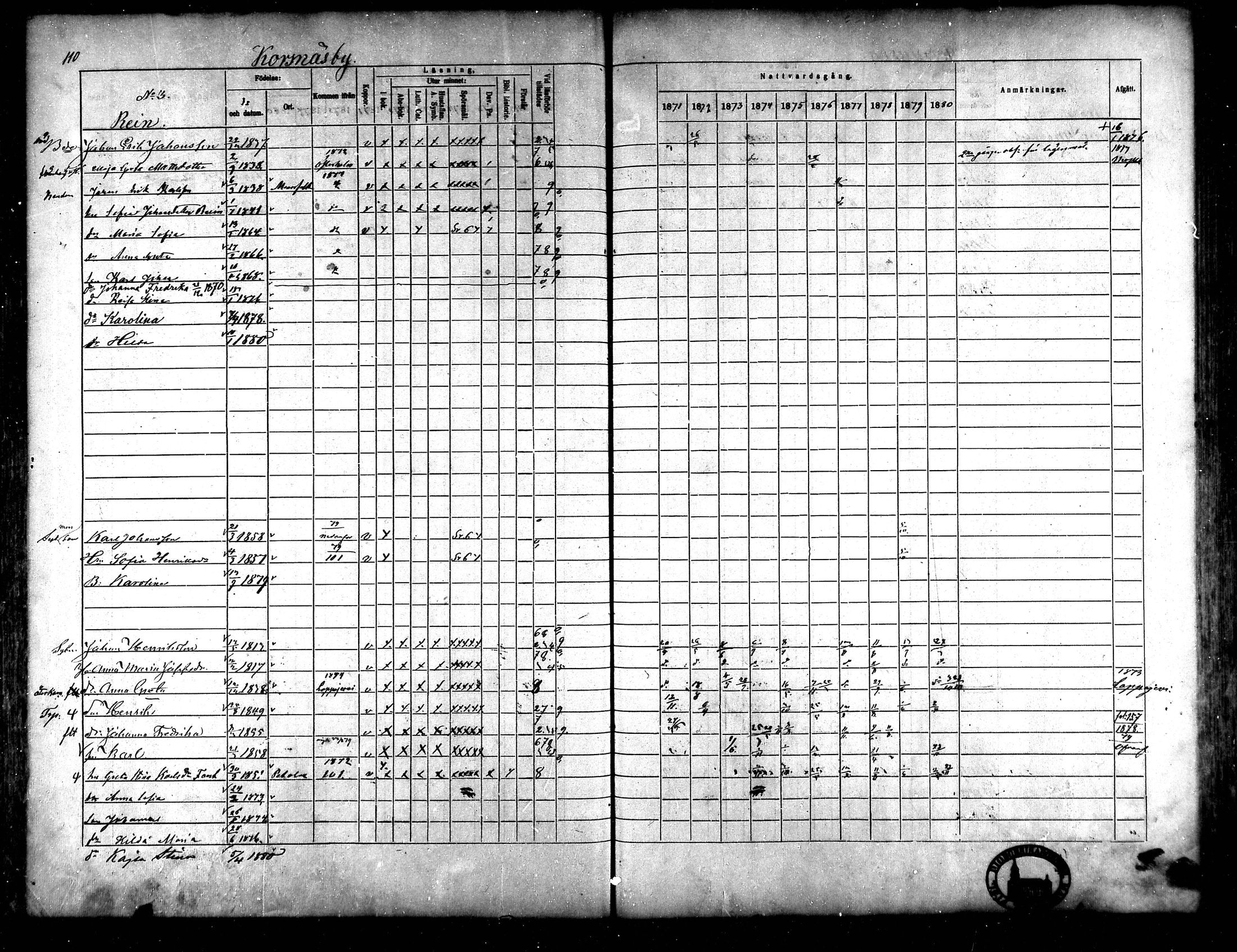 [ ../kirjat/Kirkonkirjat/korsnas/rippikirja_1871-1880_mko148-164/kuvat/105.jpg ]