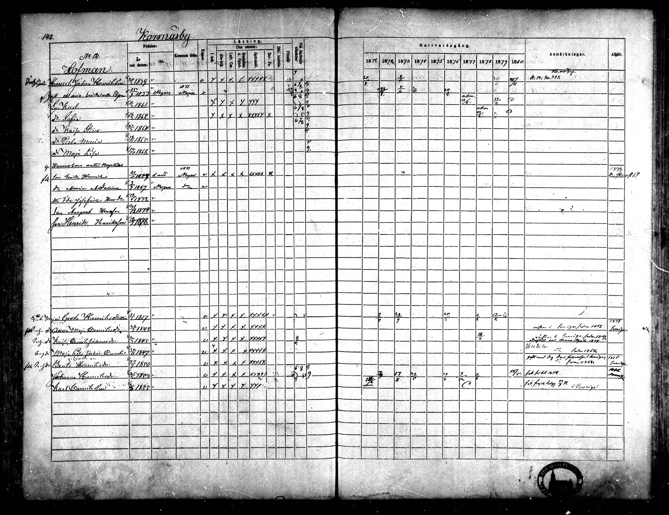 [ ../kirjat/Kirkonkirjat/korsnas/rippikirja_1871-1880_mko148-164/kuvat/136.jpg ]