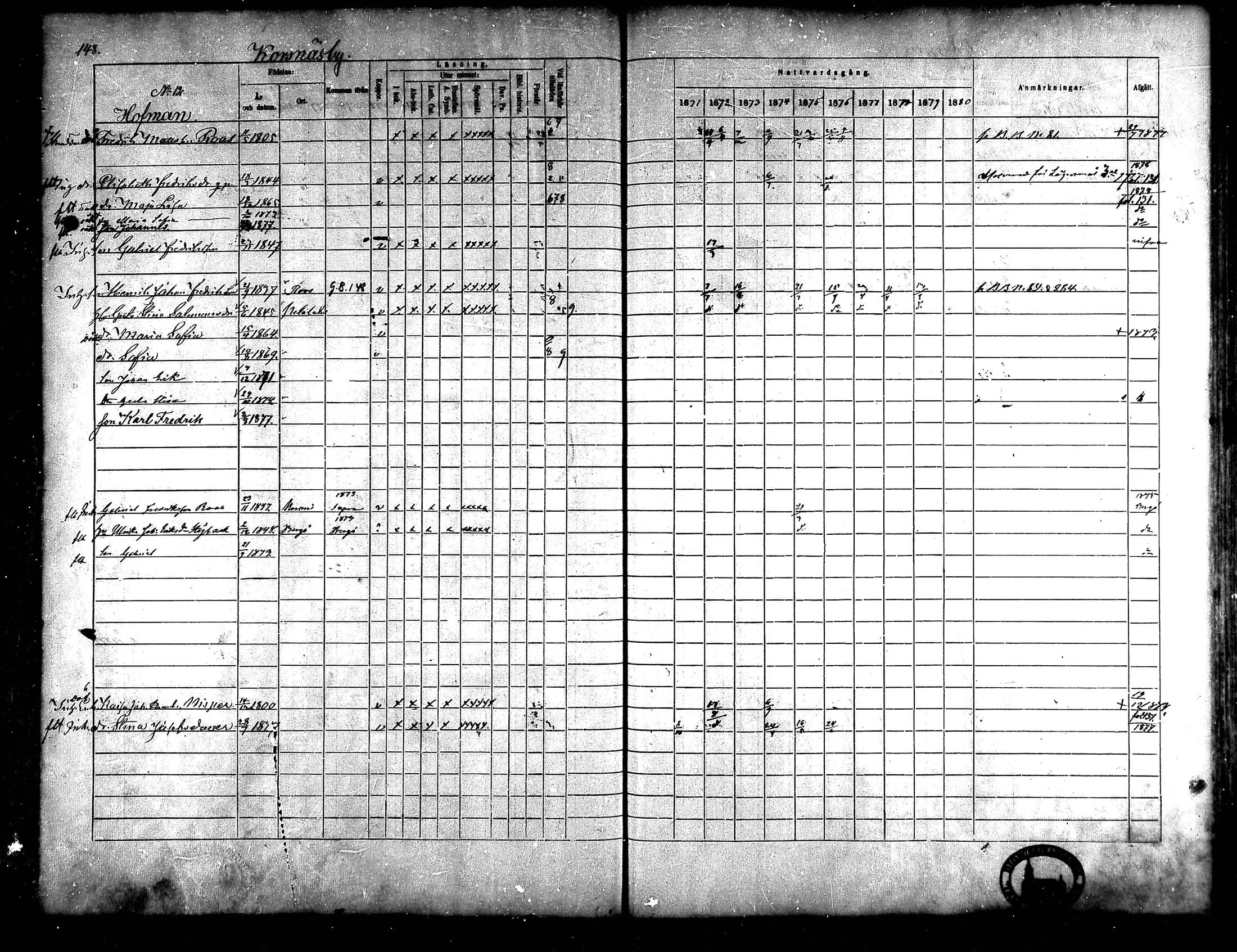 [ ../kirjat/Kirkonkirjat/korsnas/rippikirja_1871-1880_mko148-164/kuvat/142.jpg ]