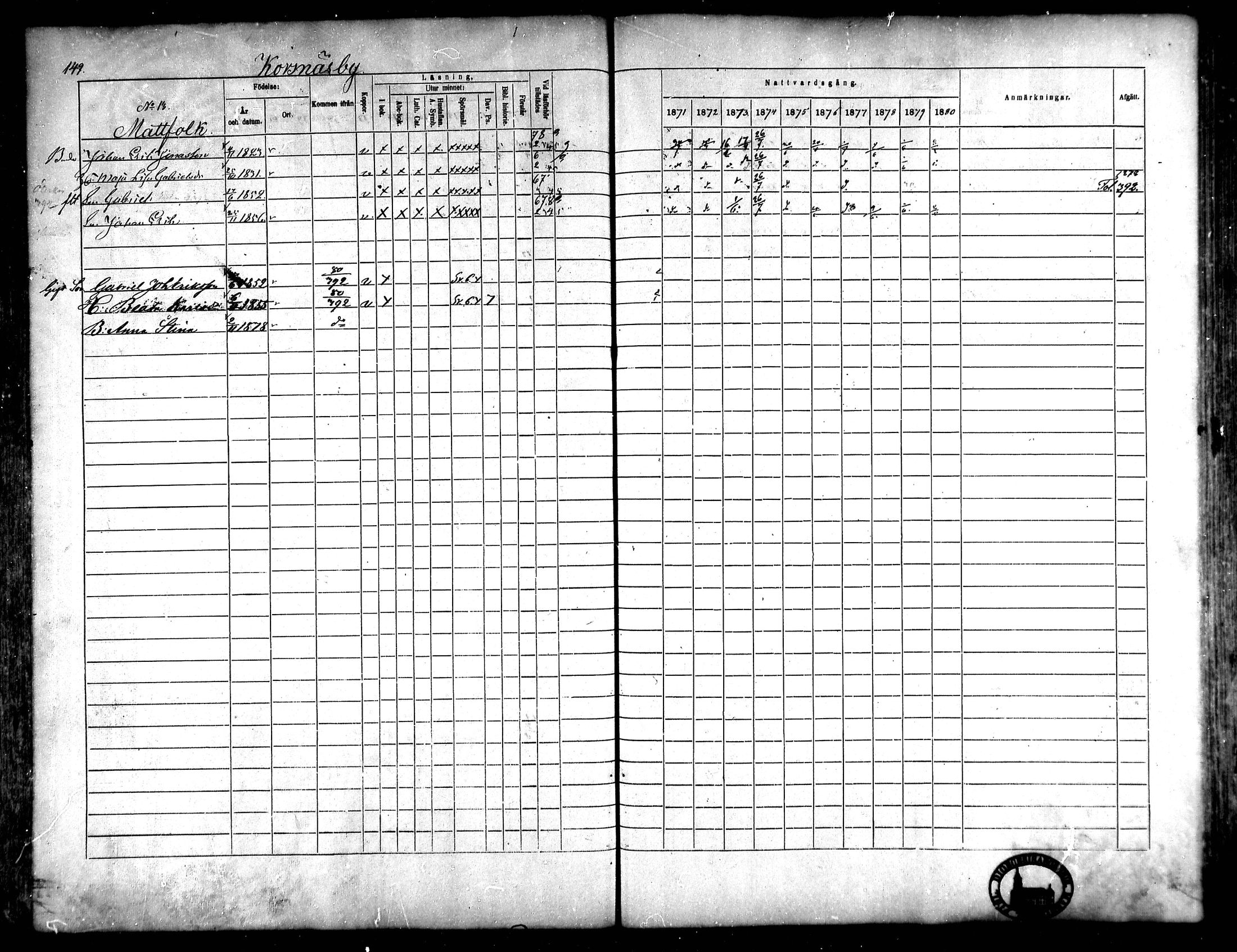 [ ../kirjat/Kirkonkirjat/korsnas/rippikirja_1871-1880_mko148-164/kuvat/143.jpg ]