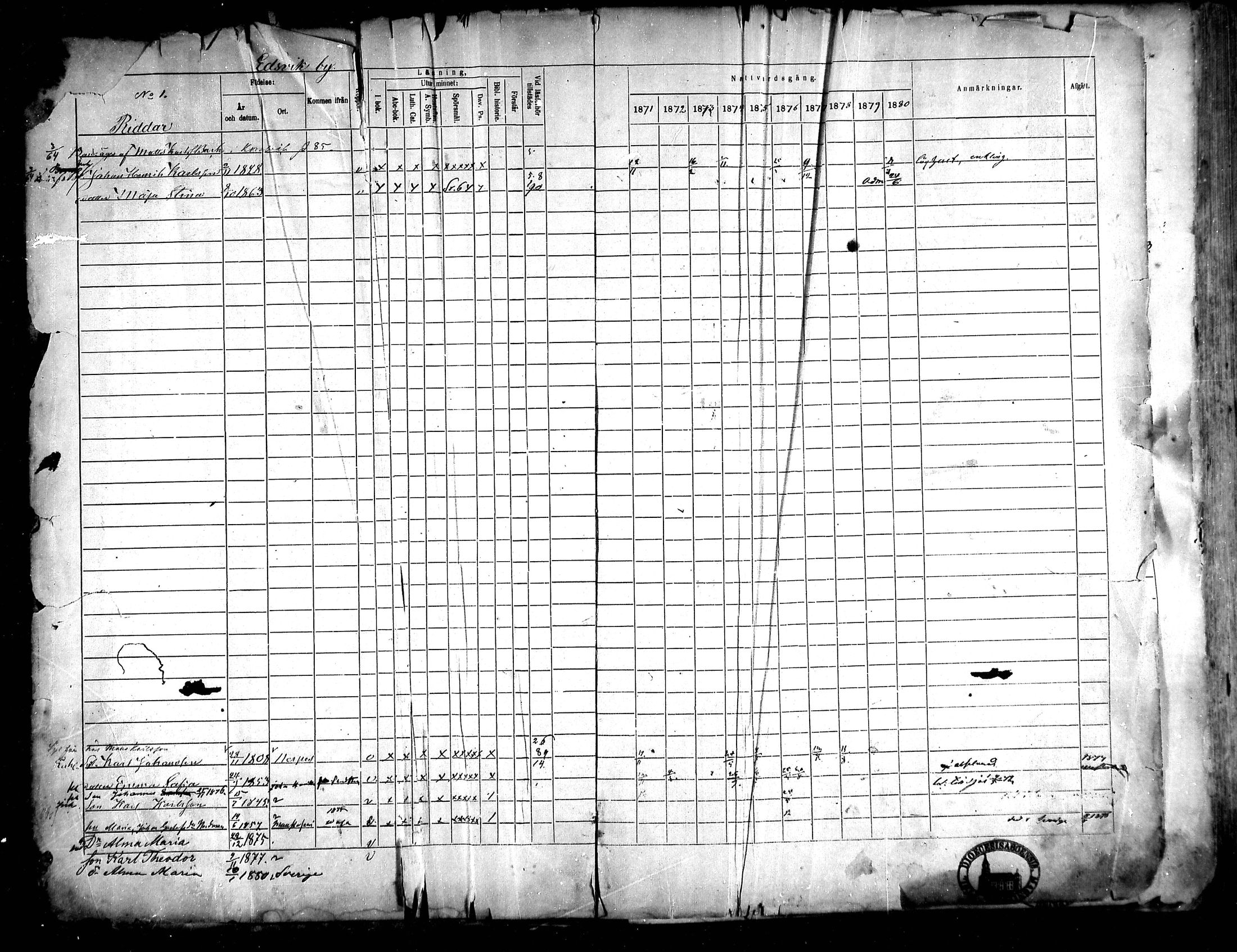 [ ../kirjat/Kirkonkirjat/korsnas/rippikirja_1871-1880_mko148-164/kuvat/2.jpg ]