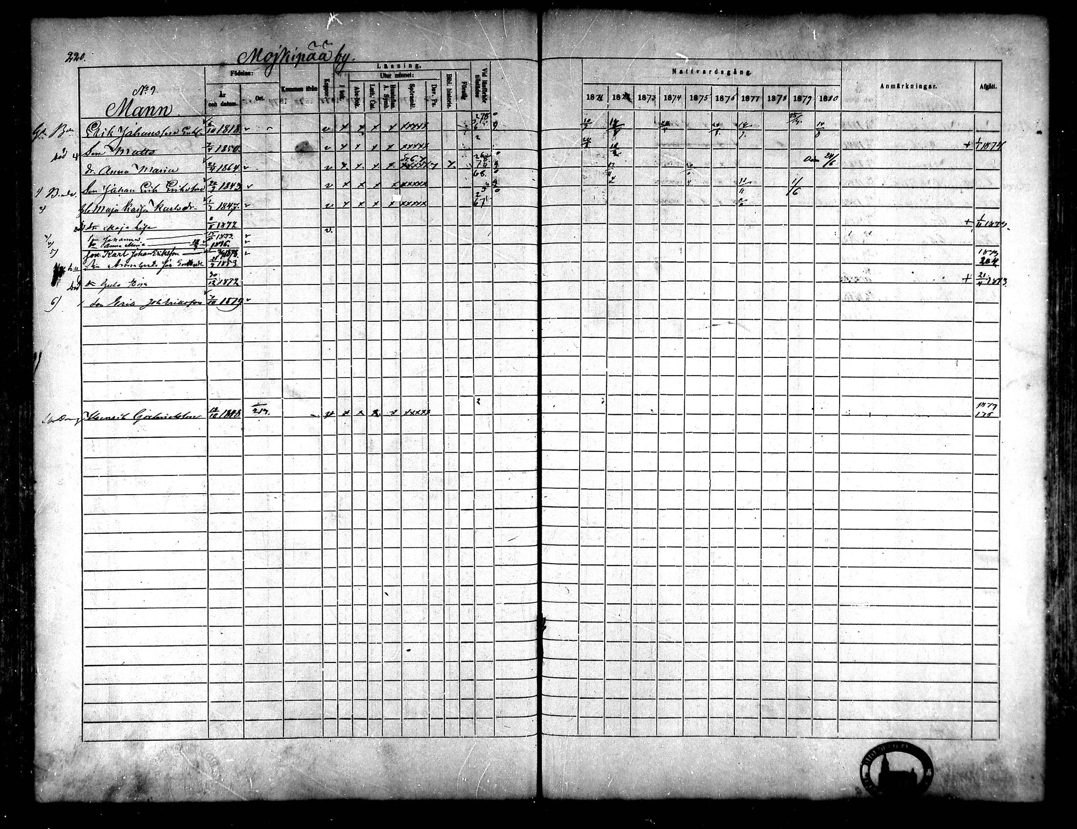 [ ../kirjat/Kirkonkirjat/korsnas/rippikirja_1871-1880_mko148-164/kuvat/209.jpg ]