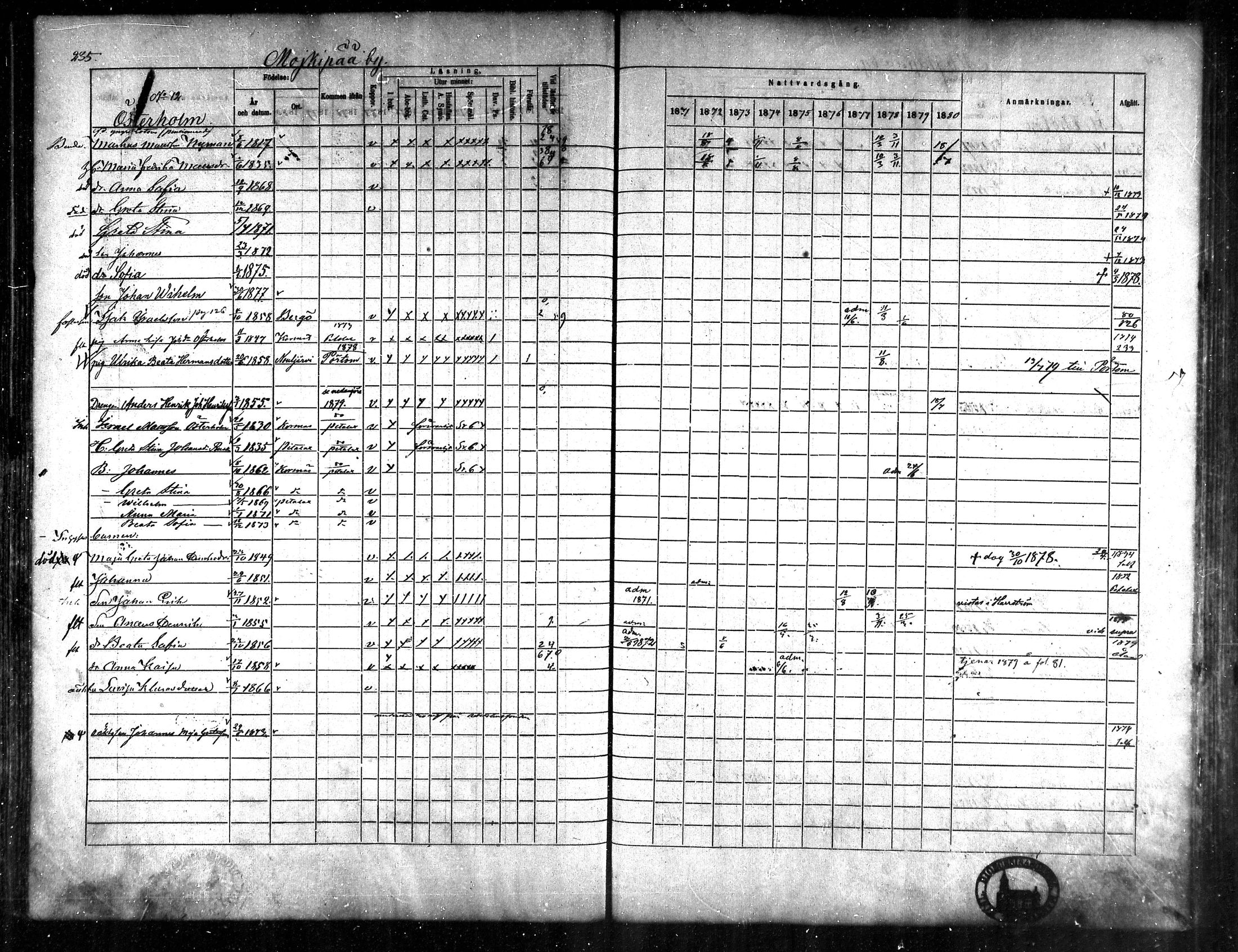 [ ../kirjat/Kirkonkirjat/korsnas/rippikirja_1871-1880_mko148-164/kuvat/223.jpg ]