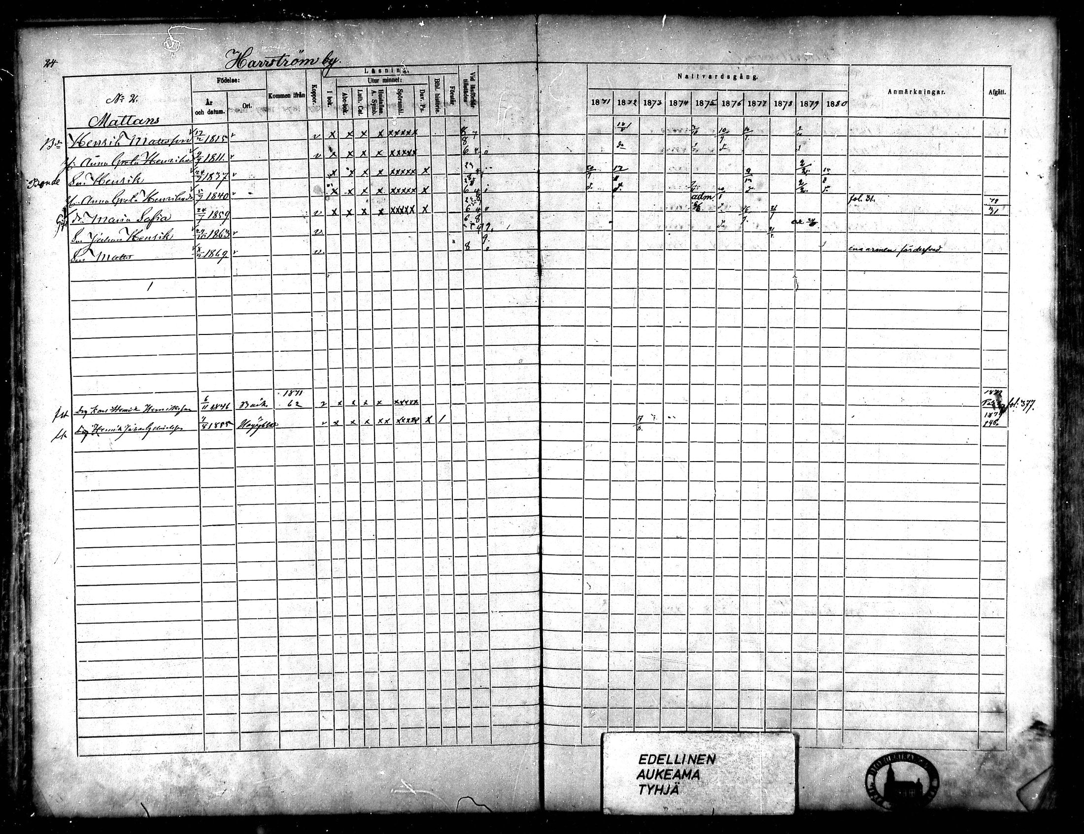 [ ../kirjat/Kirkonkirjat/korsnas/rippikirja_1871-1880_mko148-164/kuvat/24.jpg ]