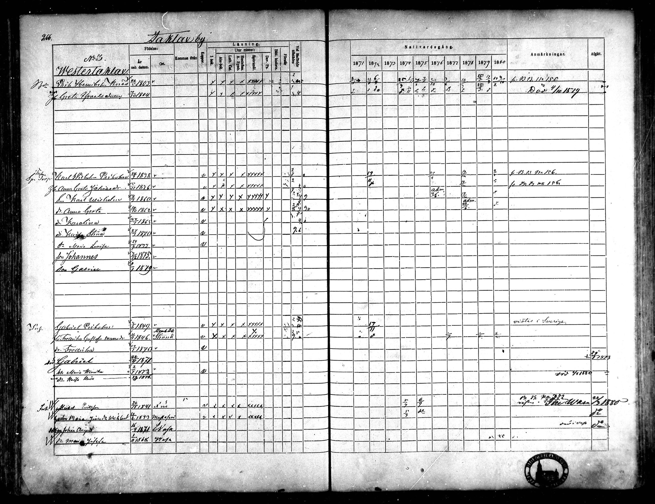 [ ../kirjat/Kirkonkirjat/korsnas/rippikirja_1871-1880_mko148-164/kuvat/250.jpg ]