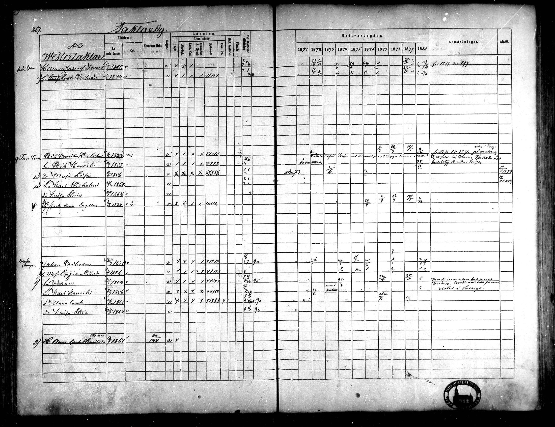 [ ../kirjat/Kirkonkirjat/korsnas/rippikirja_1871-1880_mko148-164/kuvat/251.jpg ]