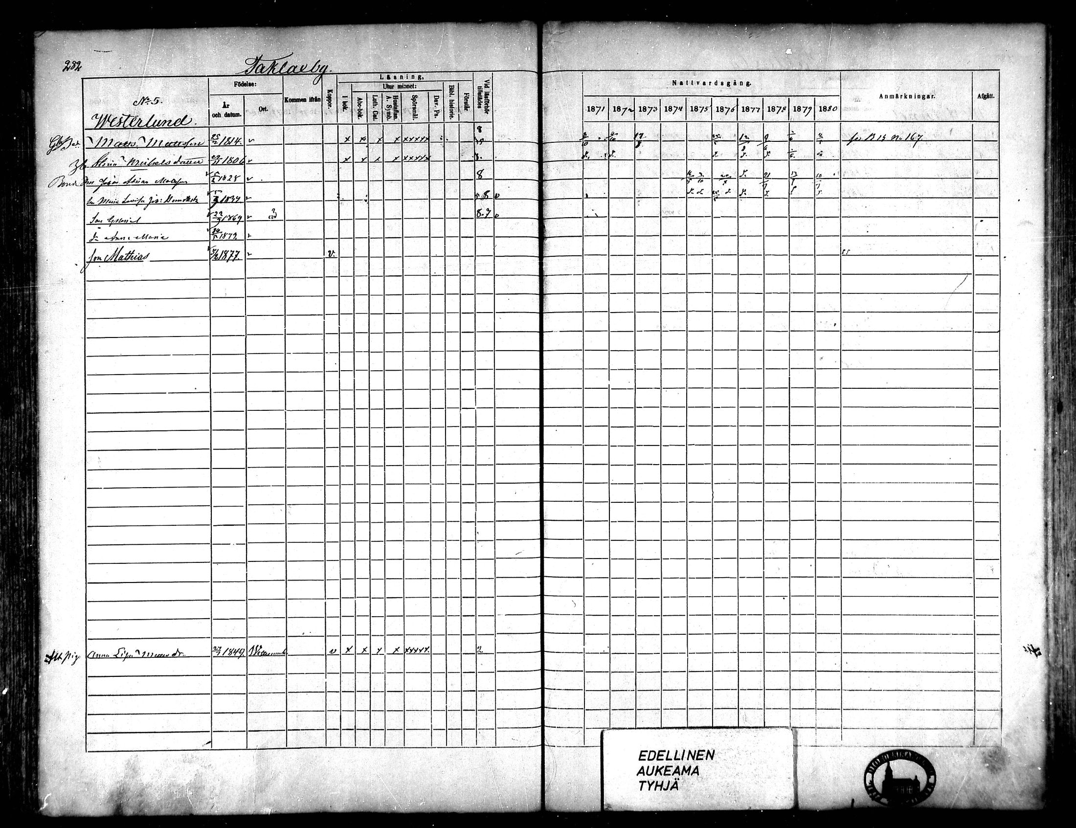 [ ../kirjat/Kirkonkirjat/korsnas/rippikirja_1871-1880_mko148-164/kuvat/264.jpg ]