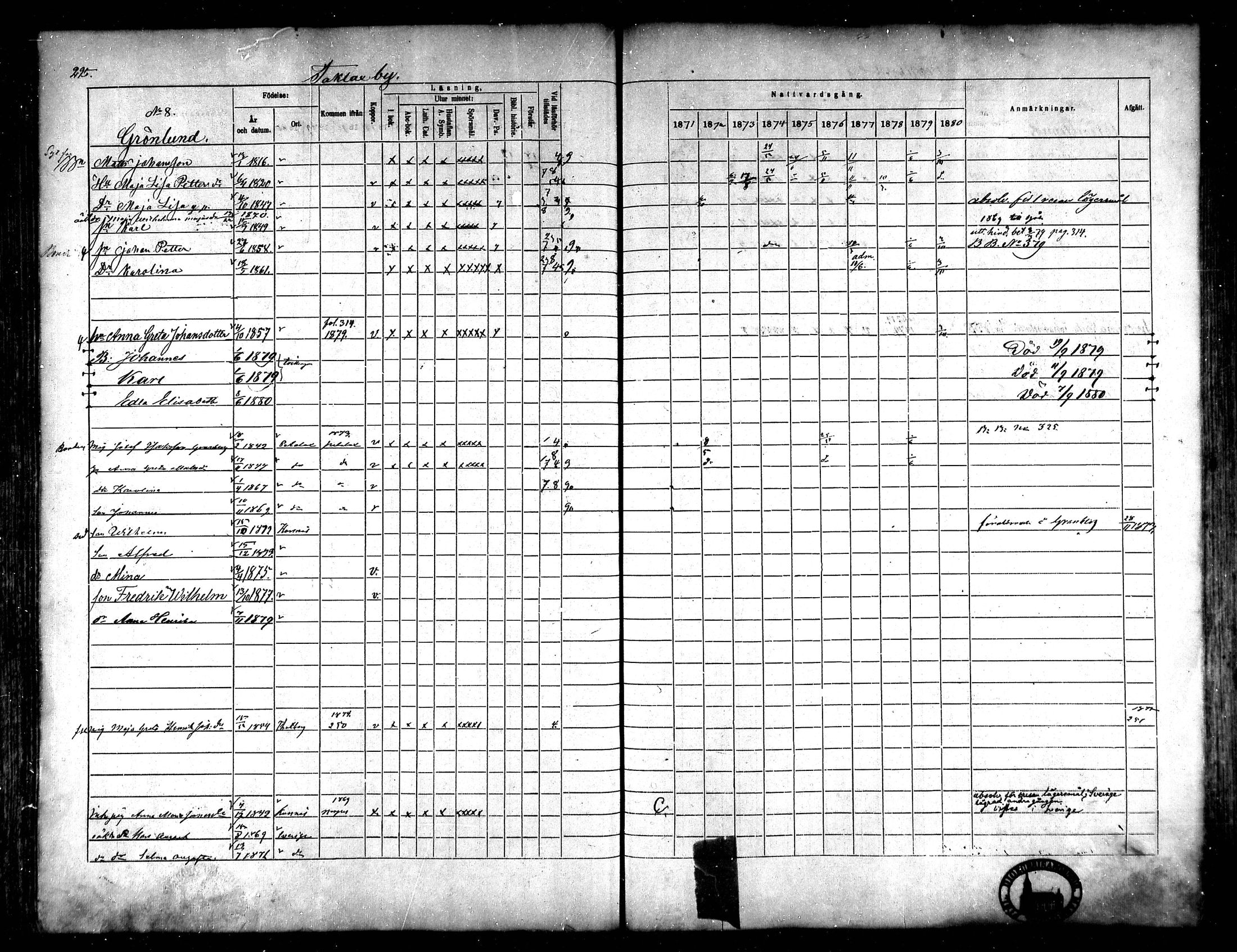 [ ../kirjat/Kirkonkirjat/korsnas/rippikirja_1871-1880_mko148-164/kuvat/277.jpg ]