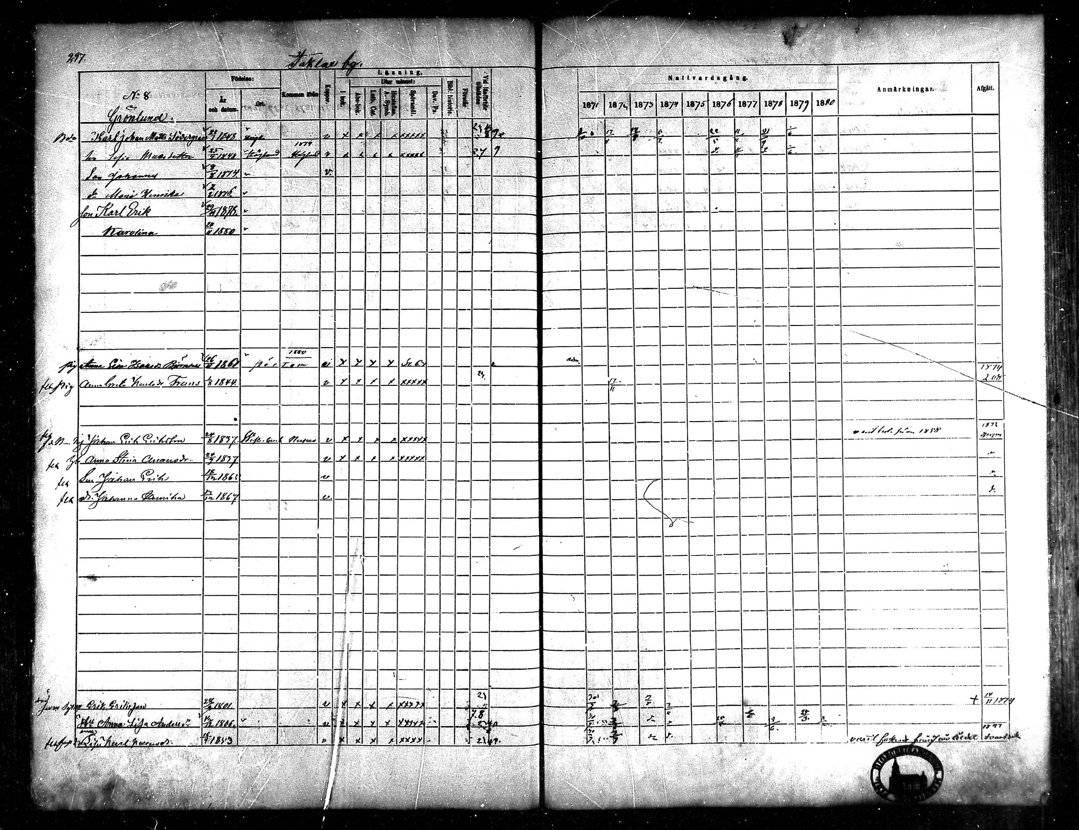 [ ../kirjat/Kirkonkirjat/korsnas/rippikirja_1871-1880_mko148-164/kuvat/279.jpg ]