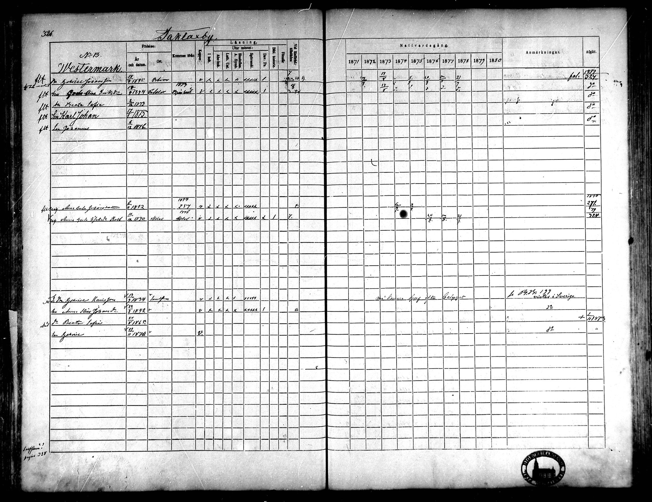 [ ../kirjat/Kirkonkirjat/korsnas/rippikirja_1871-1880_mko148-164/kuvat/305.jpg ]