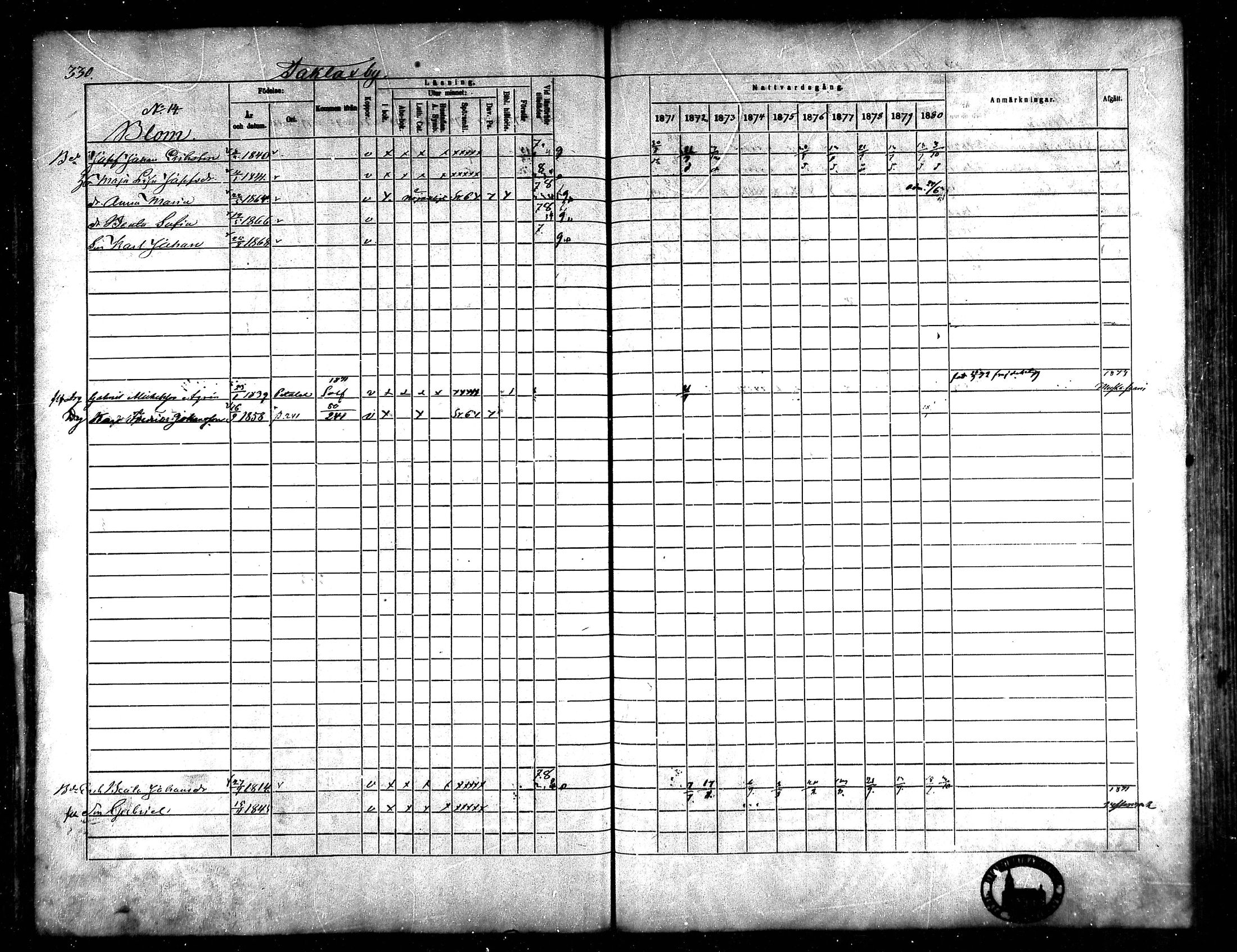 [ ../kirjat/Kirkonkirjat/korsnas/rippikirja_1871-1880_mko148-164/kuvat/309.jpg ]