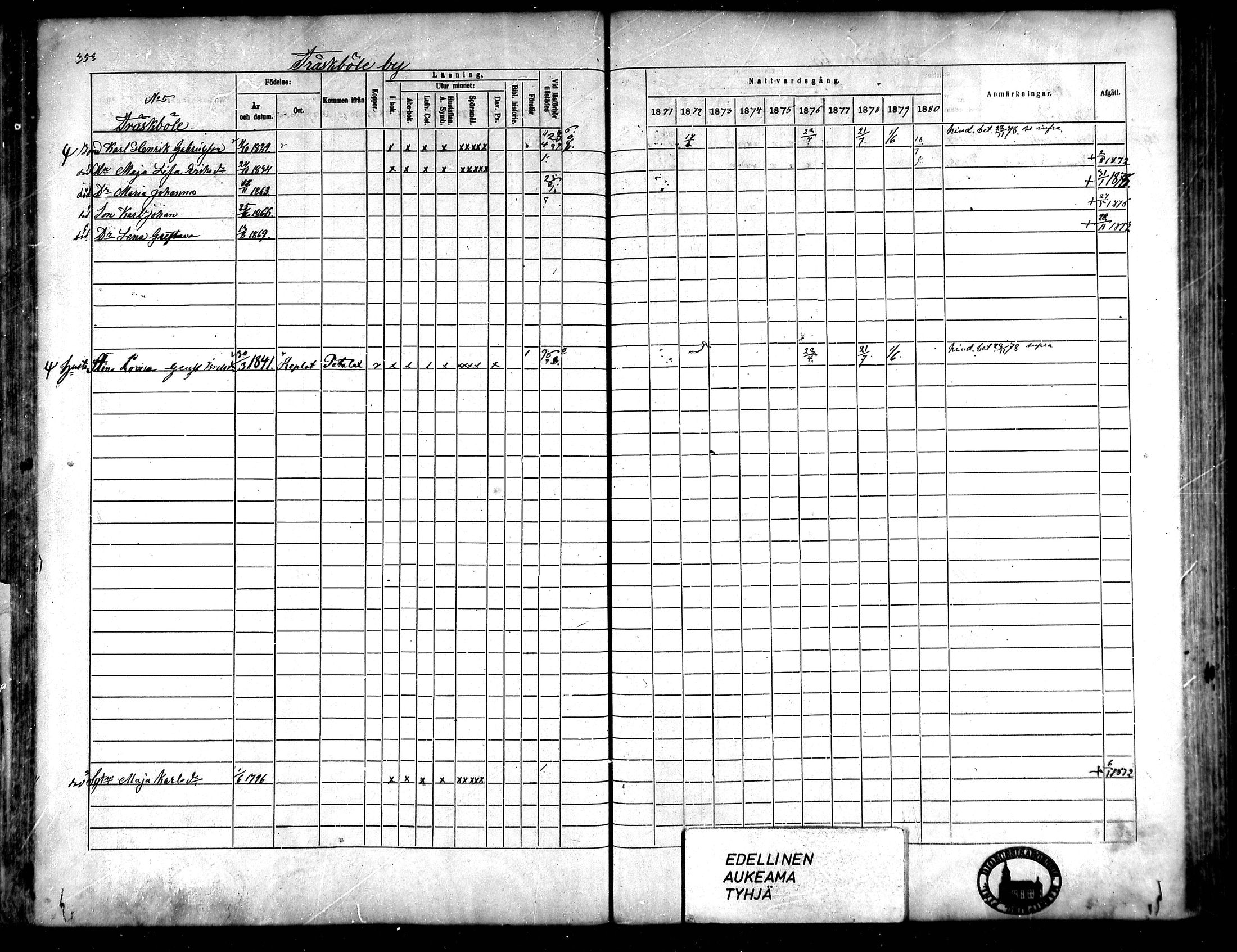 [ ../kirjat/Kirkonkirjat/korsnas/rippikirja_1871-1880_mko148-164/kuvat/325.jpg ]
