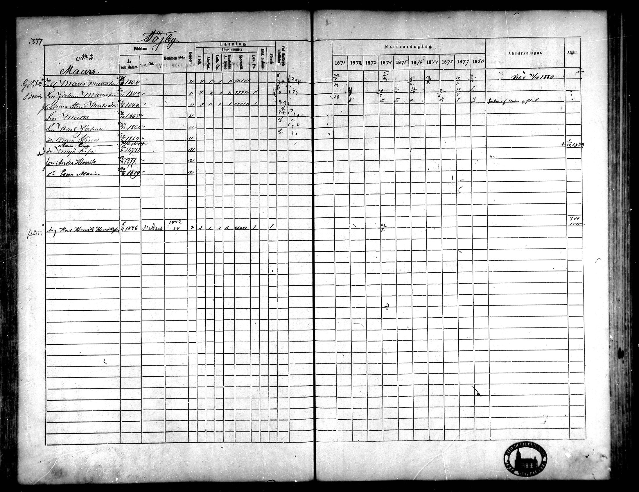 [ ../kirjat/Kirkonkirjat/korsnas/rippikirja_1871-1880_mko148-164/kuvat/345.jpg ]