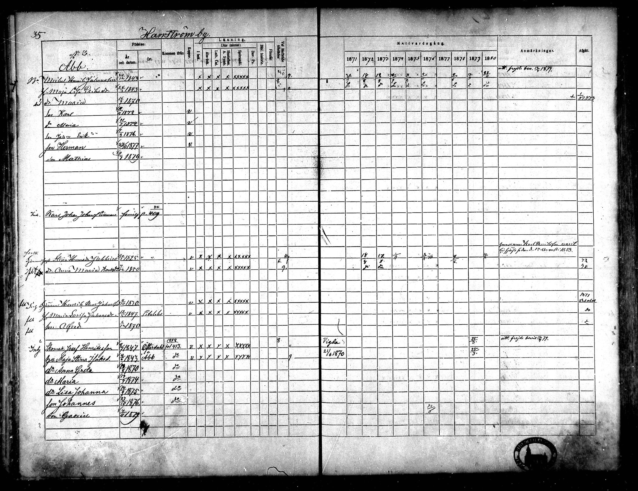 [ ../kirjat/Kirkonkirjat/korsnas/rippikirja_1871-1880_mko148-164/kuvat/35.jpg ]