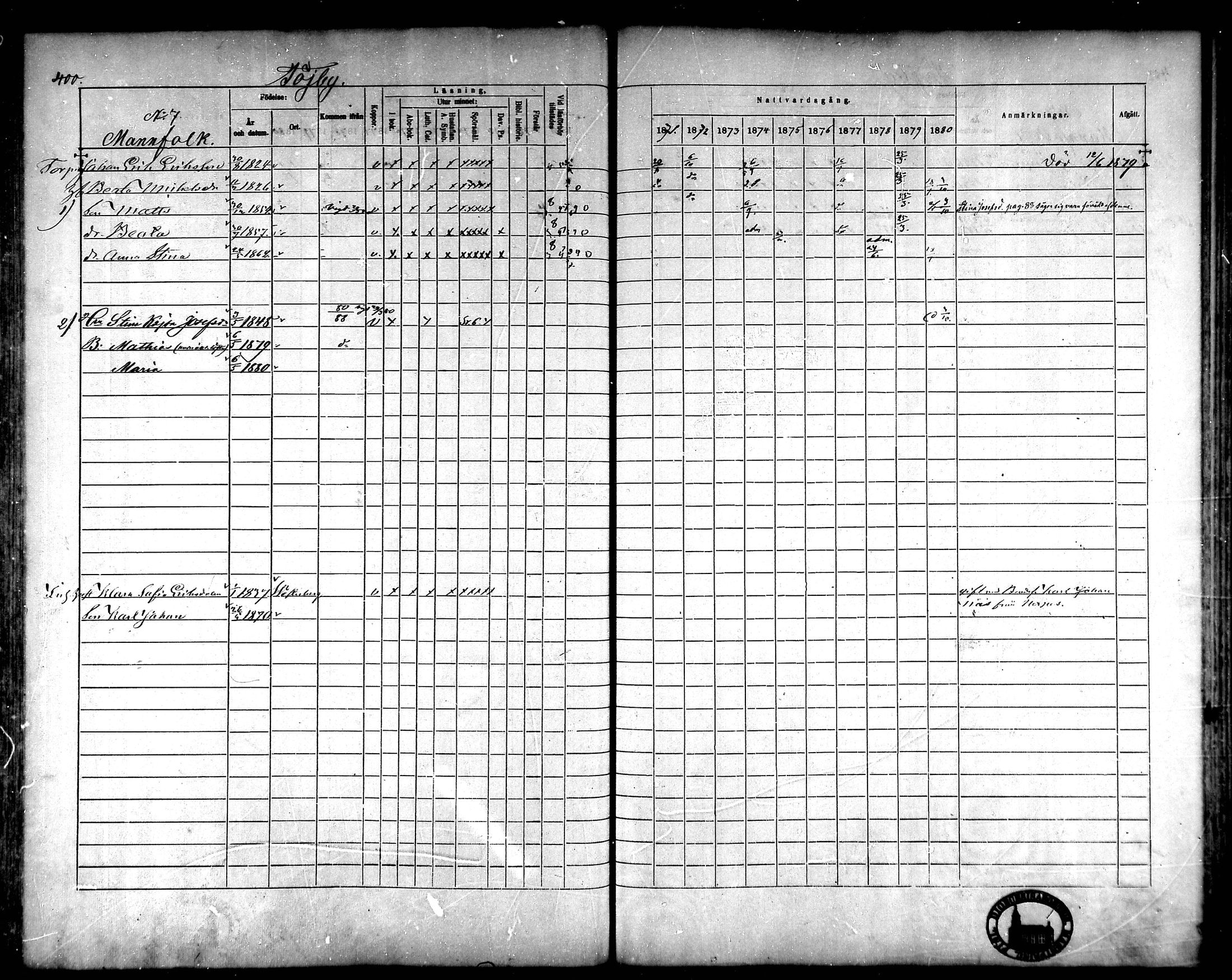 [ ../kirjat/Kirkonkirjat/korsnas/rippikirja_1871-1880_mko148-164/kuvat/368.jpg ]