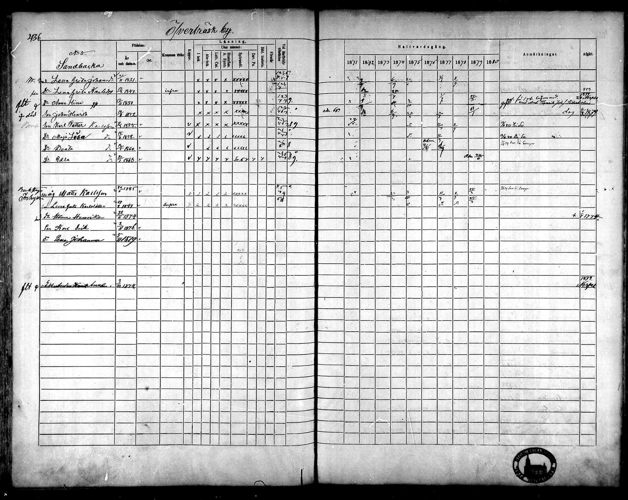 [ ../kirjat/Kirkonkirjat/korsnas/rippikirja_1871-1880_mko148-164/kuvat/396.jpg ]
