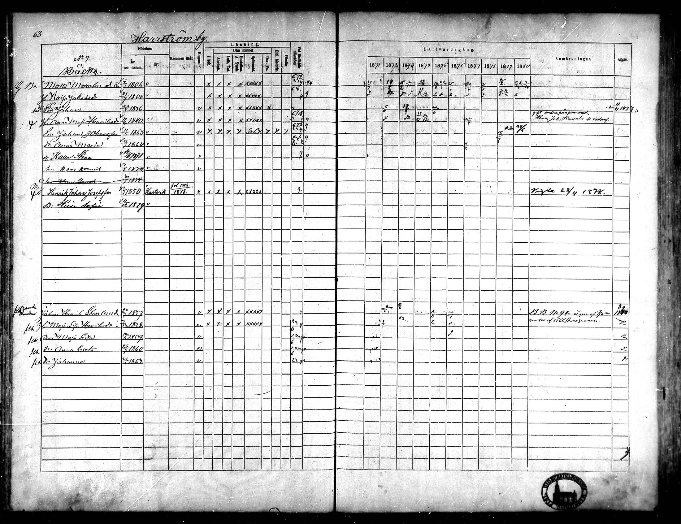 [ ../kirjat/Kirkonkirjat/korsnas/rippikirja_1871-1880_mko148-164/kuvat/62.jpg ]