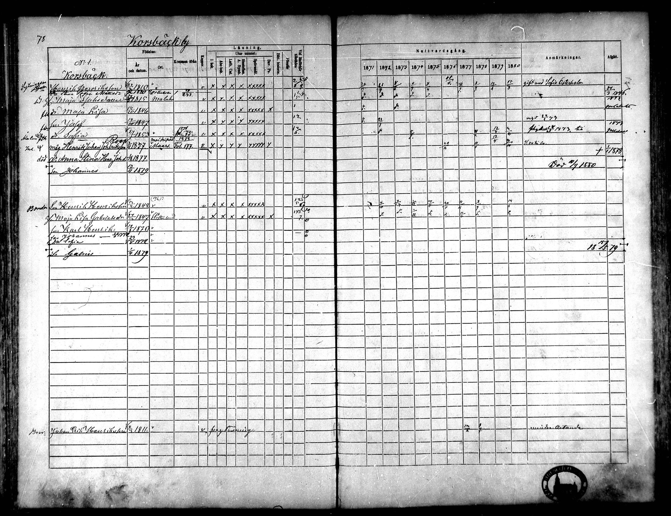 [ ../kirjat/Kirkonkirjat/korsnas/rippikirja_1871-1880_mko148-164/kuvat/75.jpg ]