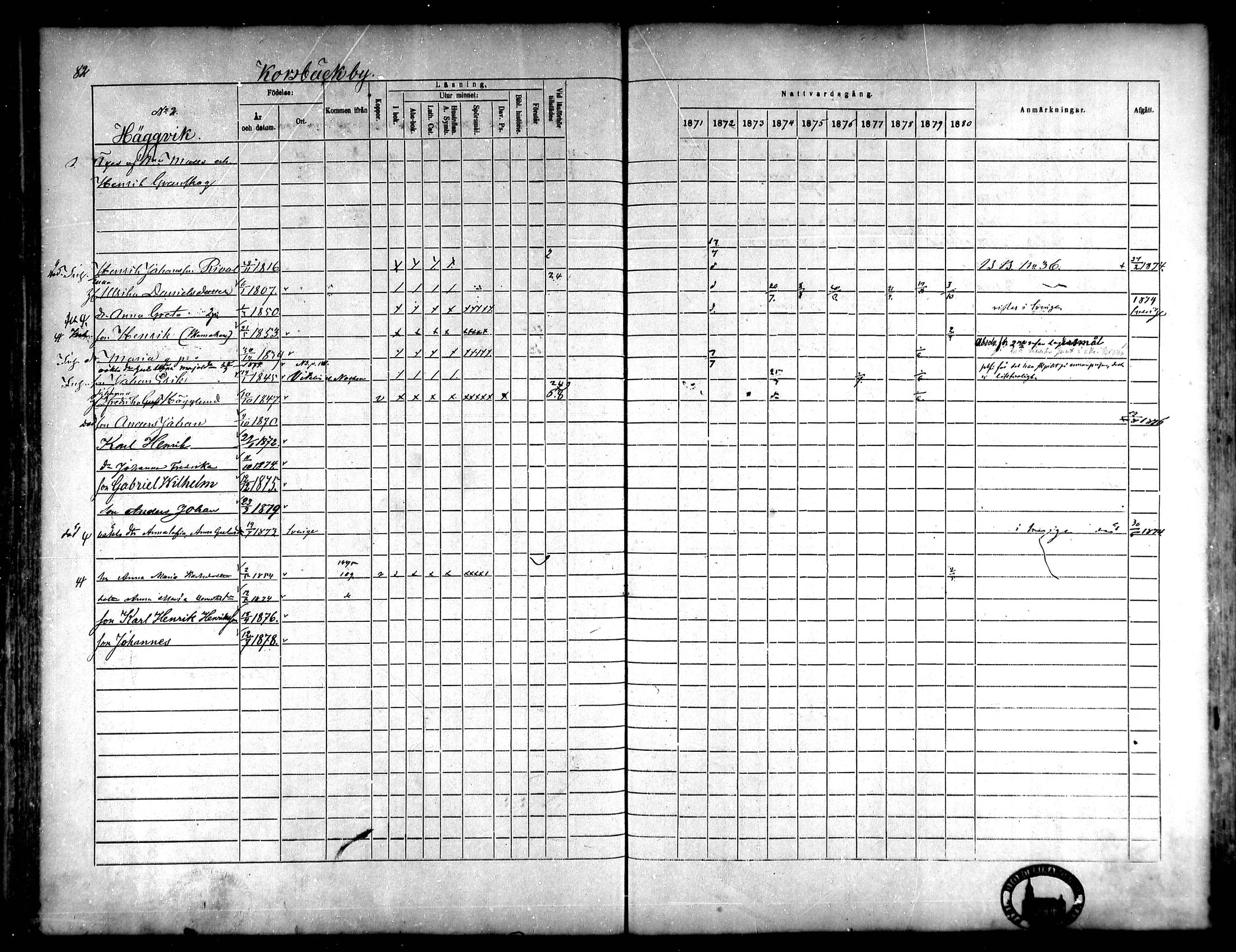 [ ../kirjat/Kirkonkirjat/korsnas/rippikirja_1871-1880_mko148-164/kuvat/79.jpg ]