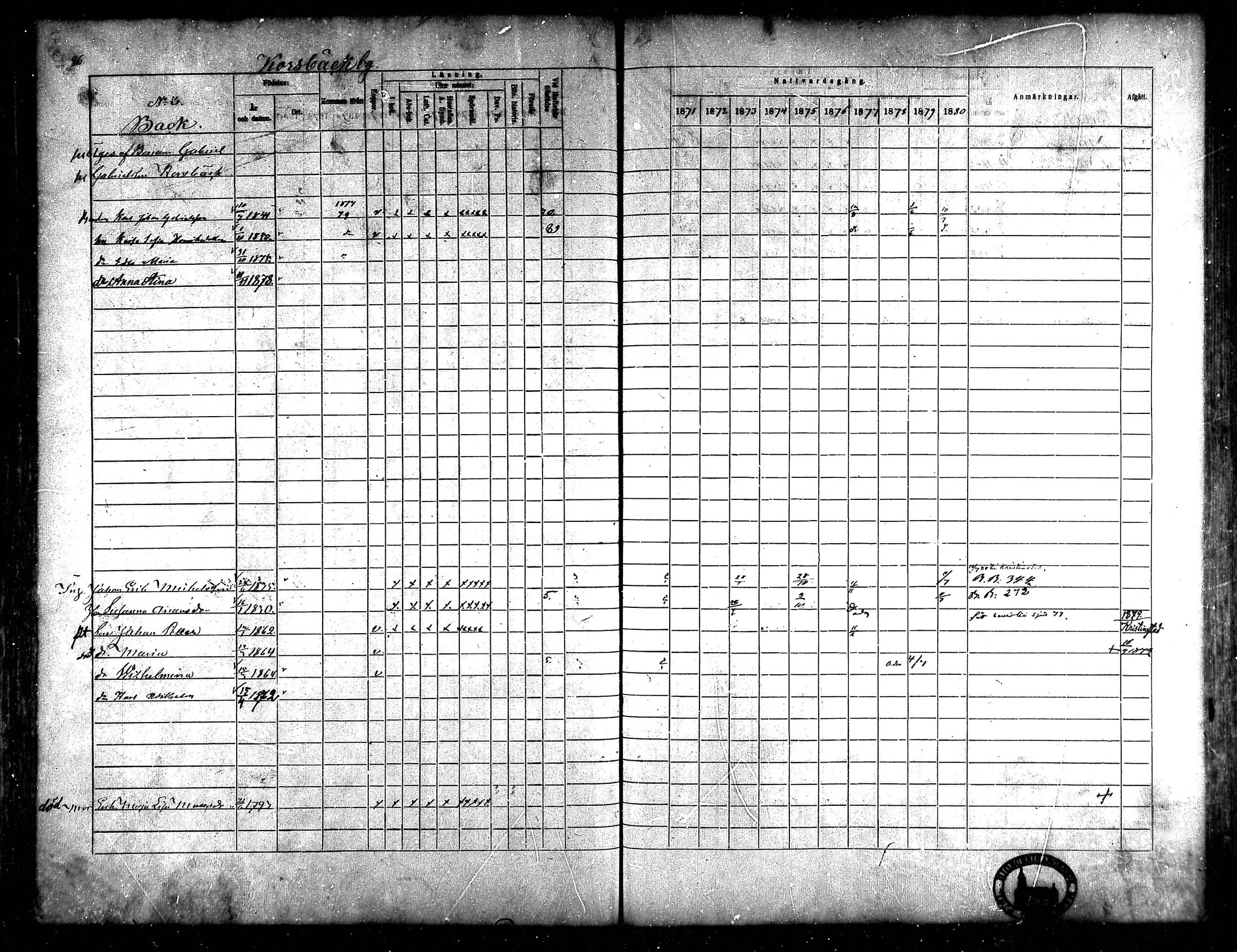 [ ../kirjat/Kirkonkirjat/korsnas/rippikirja_1871-1880_mko148-164/kuvat/83.jpg ]