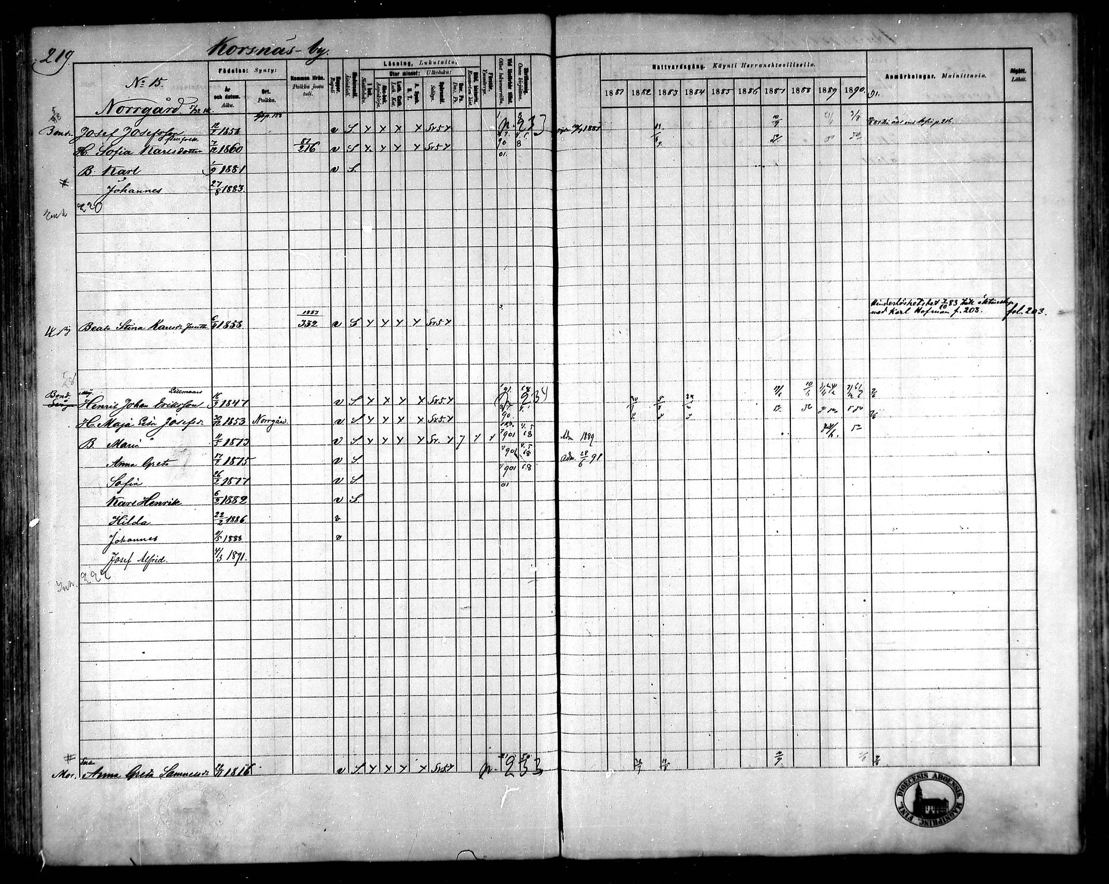 [ ../kirjat/Kirkonkirjat/korsnas/rippikirja_1881-1890_mko165-187/kuvat/207.jpg ]