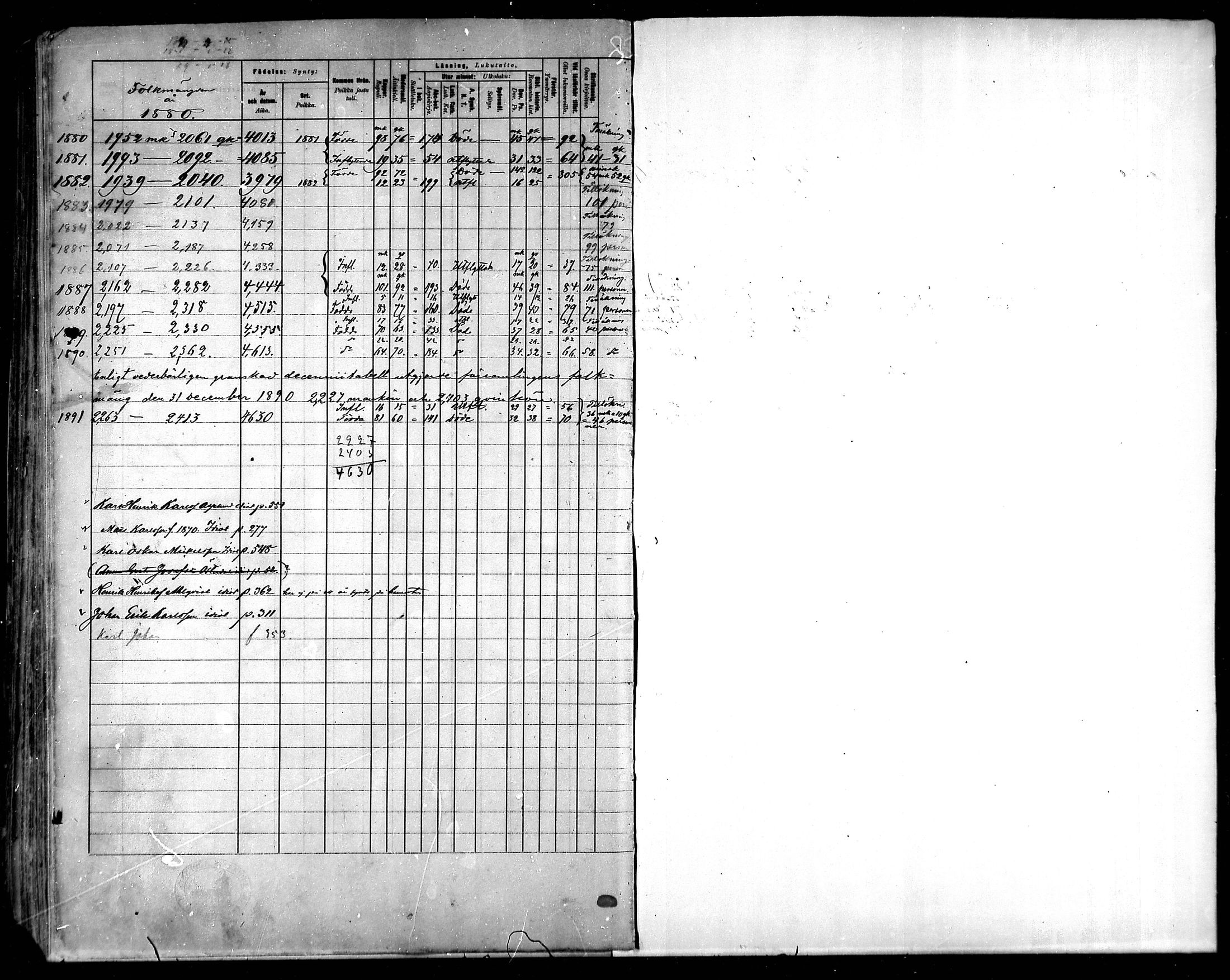 [ ../kirjat/Kirkonkirjat/korsnas/rippikirja_1881-1890_mko165-187/kuvat/571.jpg ]