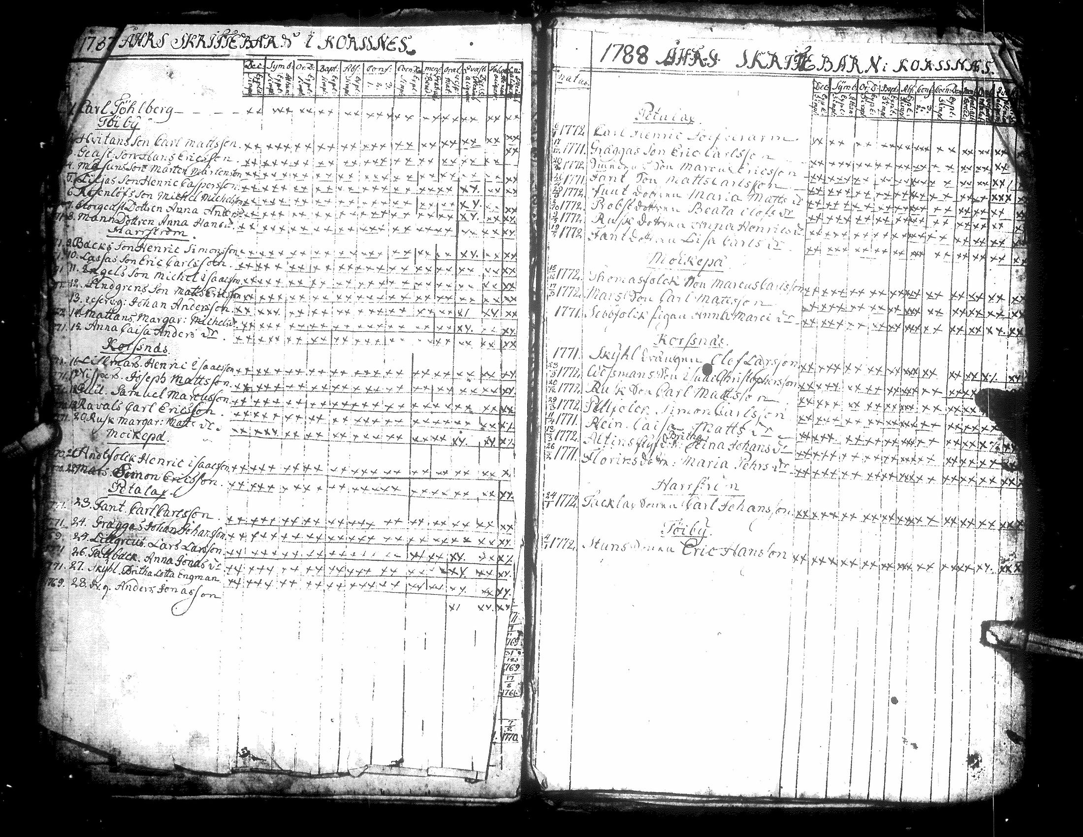 [ ../kirjat/Kirkonkirjat/korsnas/rippilapset_1779-1826_uk254/kuvat/13.jpg ]