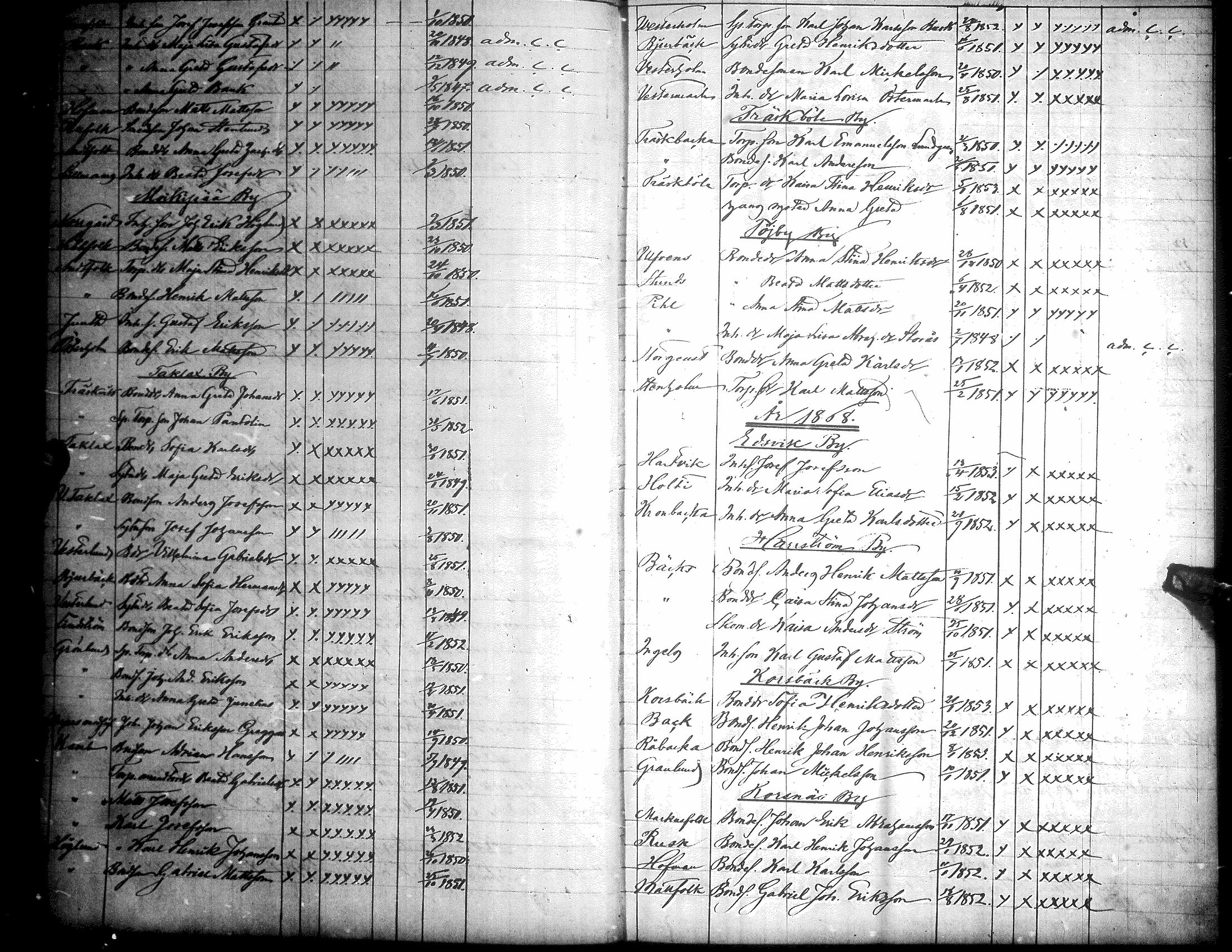 [ ../kirjat/Kirkonkirjat/korsnas/rippilapset_1847-1886_uk254/kuvat/25.jpg ]