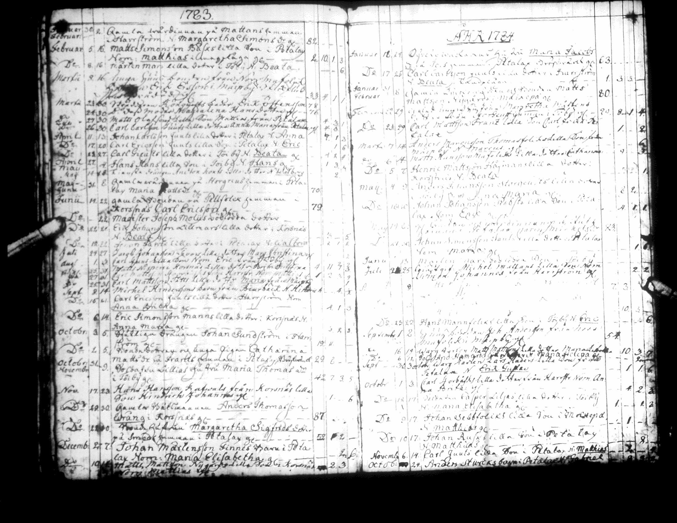 [ ../kirjat/Kirkonkirjat/korsnas/syntyneet-vihityt-kuolleet_1776-1812_uk253/kuvat/162.jpg ]