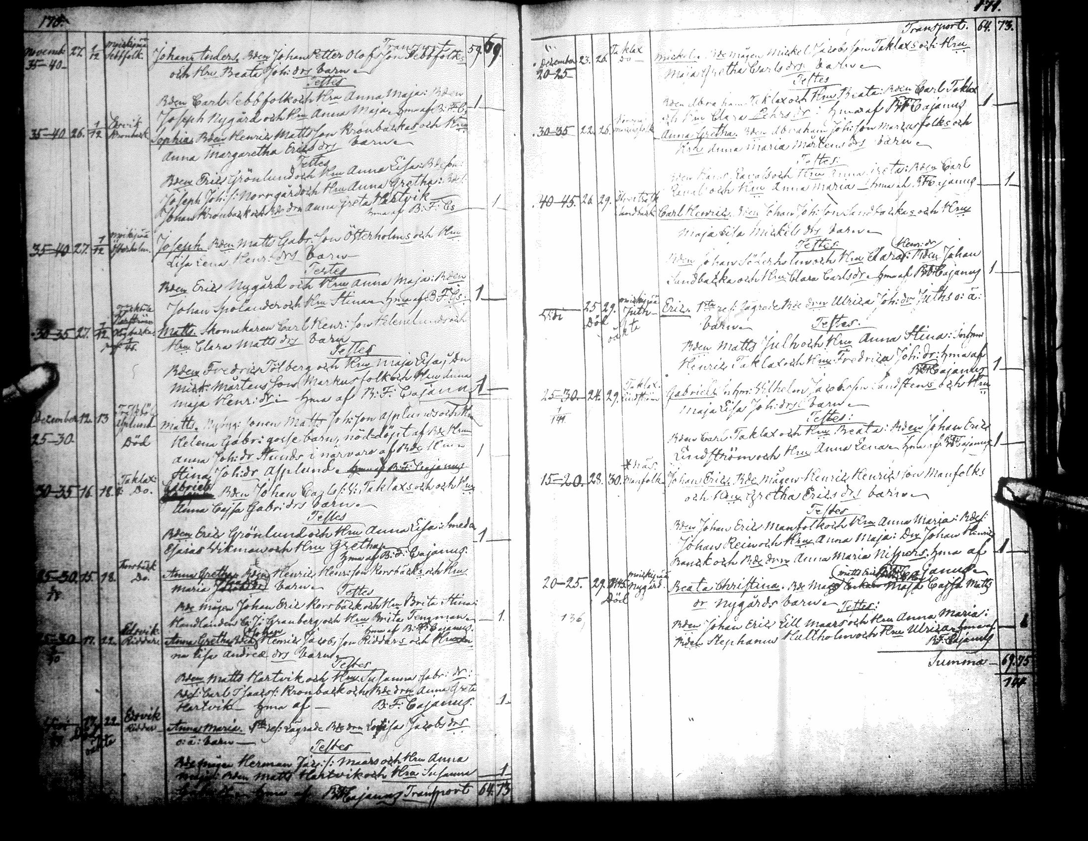 [ ../kirjat/Kirkonkirjat/korsnas/syntyneet_1833-1851_uk253/kuvat/95.jpg ]