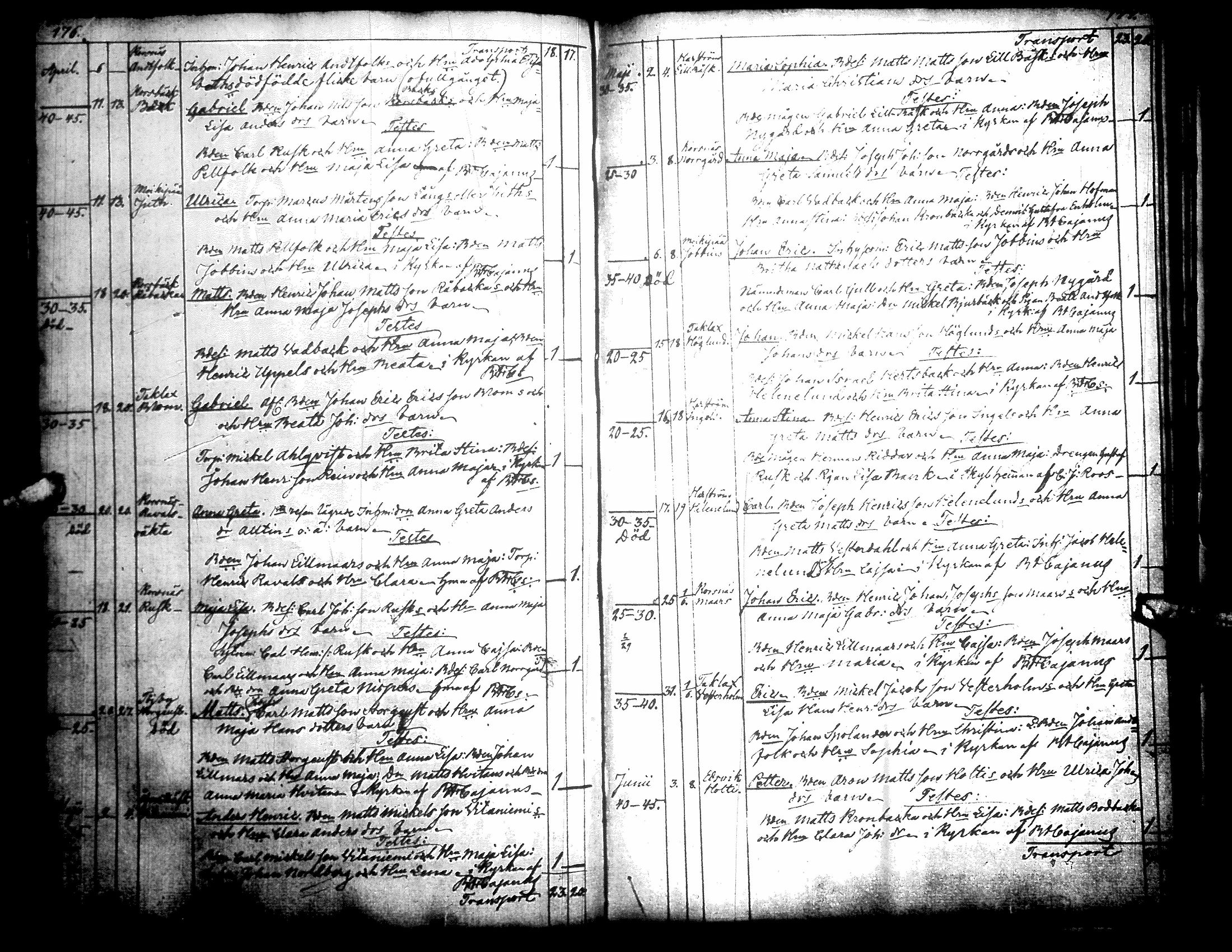 [ ../kirjat/Kirkonkirjat/korsnas/syntyneet_1833-1851_uk253/kuvat/98.jpg ]