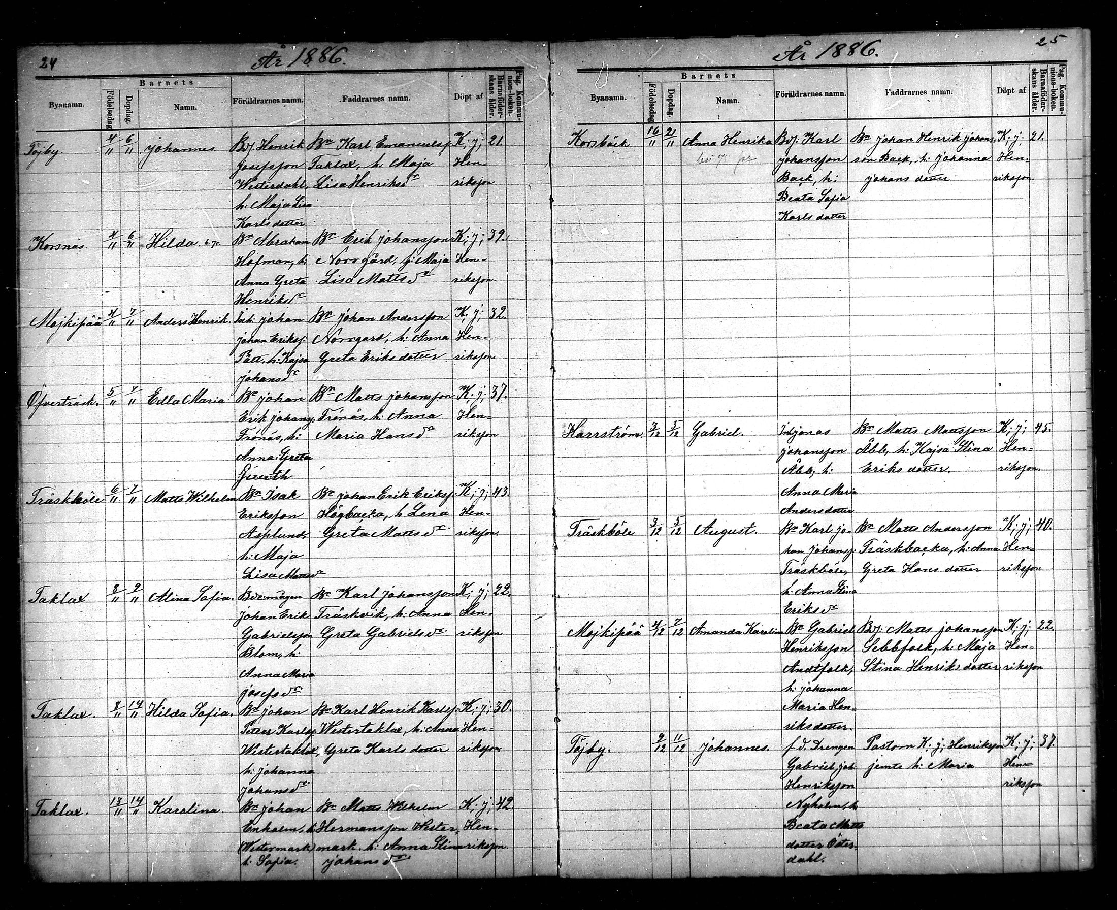 [ ../kirjat/Kirkonkirjat/korsnas/syntyneet_1886-1890_mko436-438/kuvat/14.jpg ]