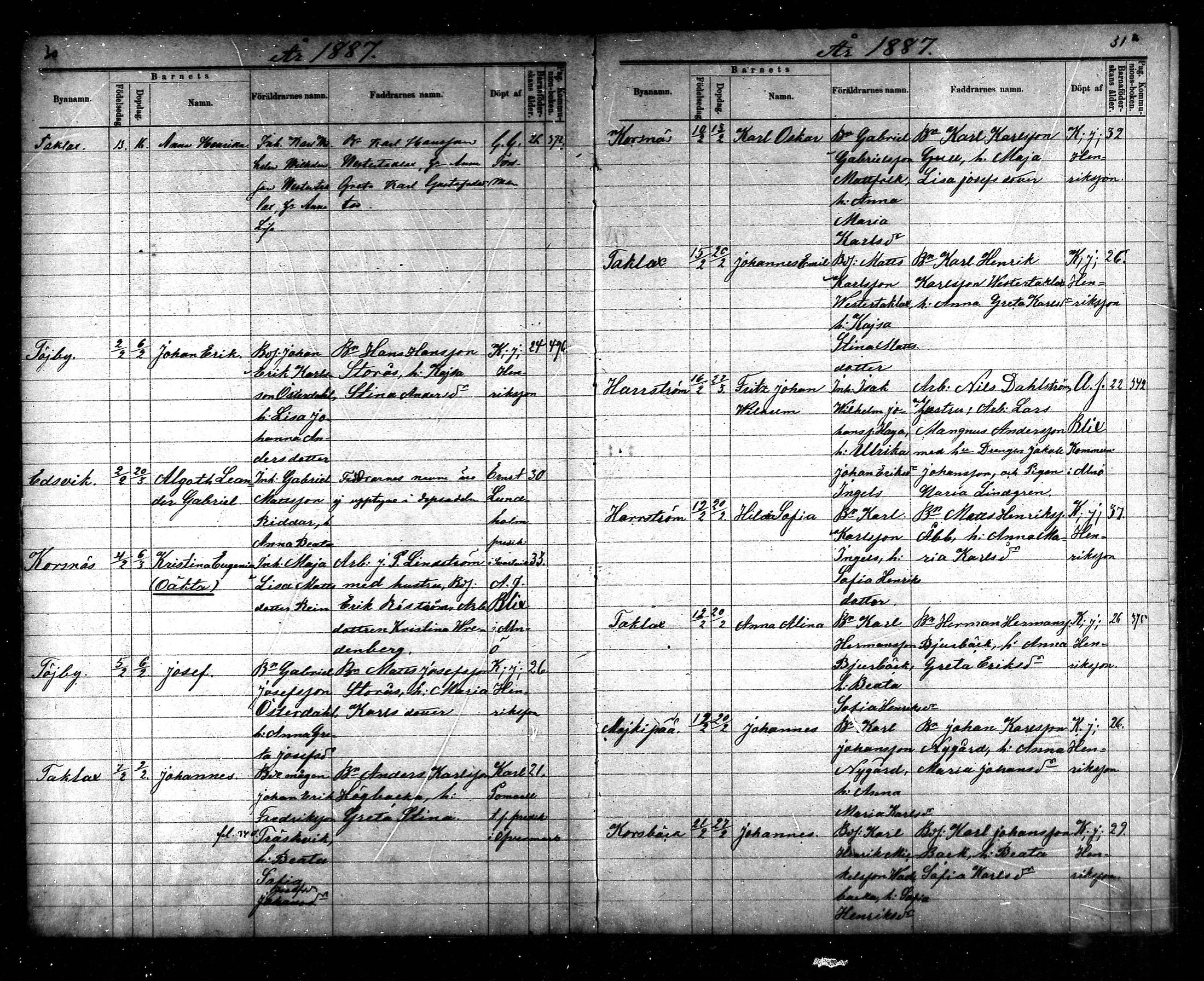 [ ../kirjat/Kirkonkirjat/korsnas/syntyneet_1886-1890_mko436-438/kuvat/17.jpg ]