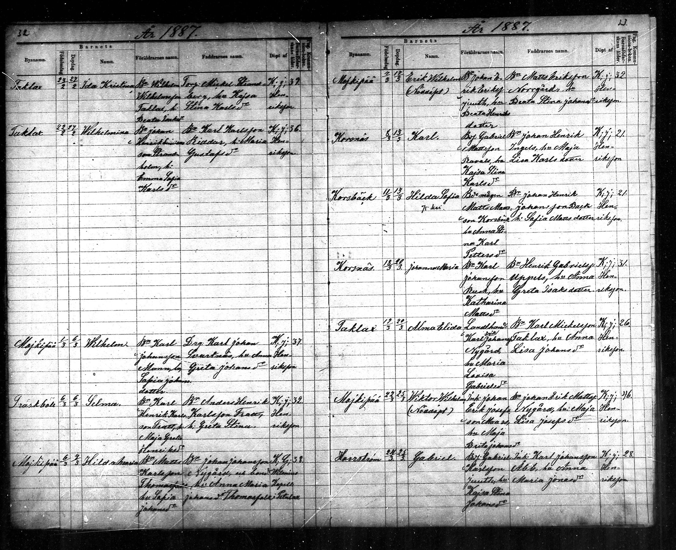 [ ../kirjat/Kirkonkirjat/korsnas/syntyneet_1886-1890_mko436-438/kuvat/18.jpg ]