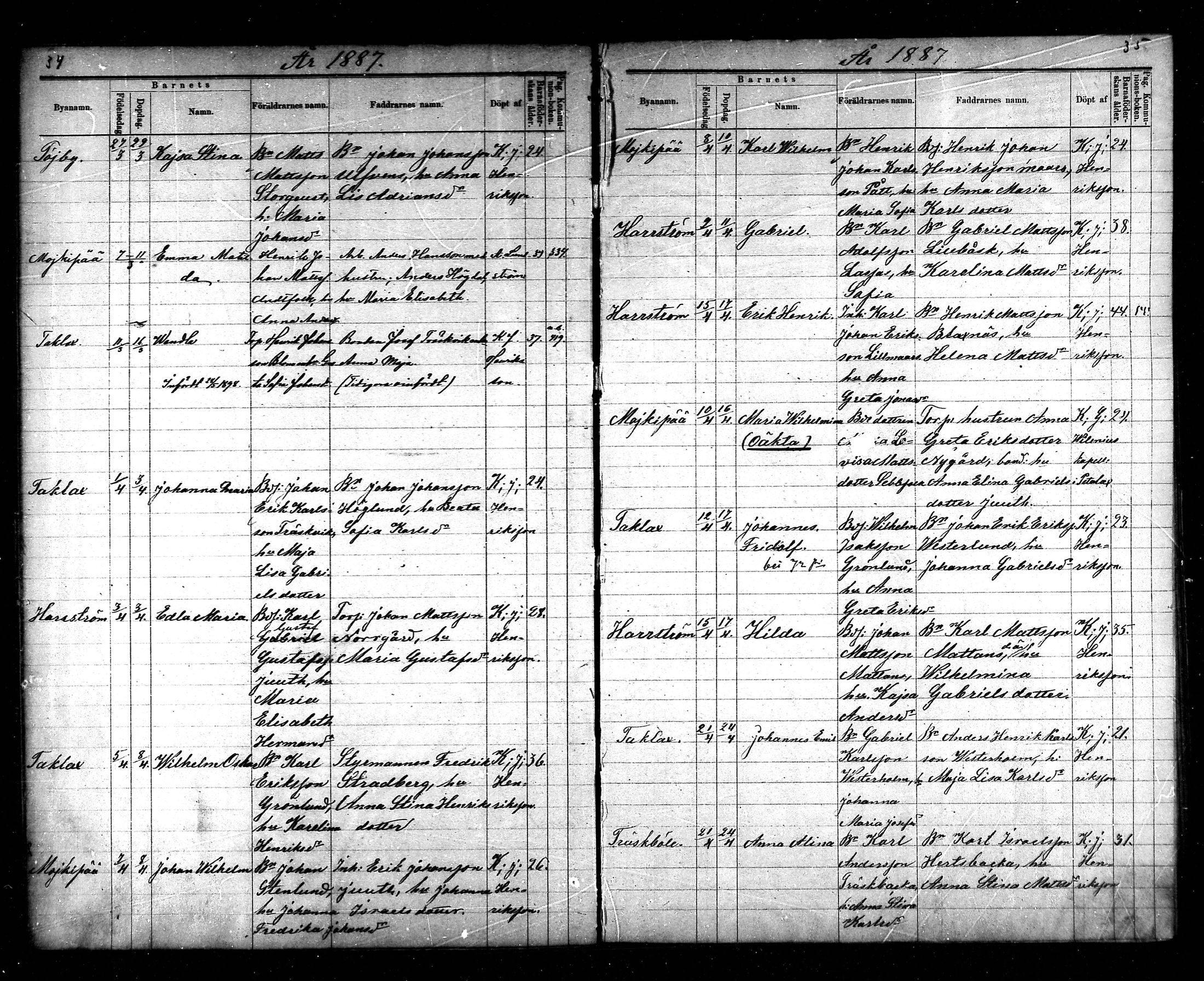 [ ../kirjat/Kirkonkirjat/korsnas/syntyneet_1886-1890_mko436-438/kuvat/19.jpg ]