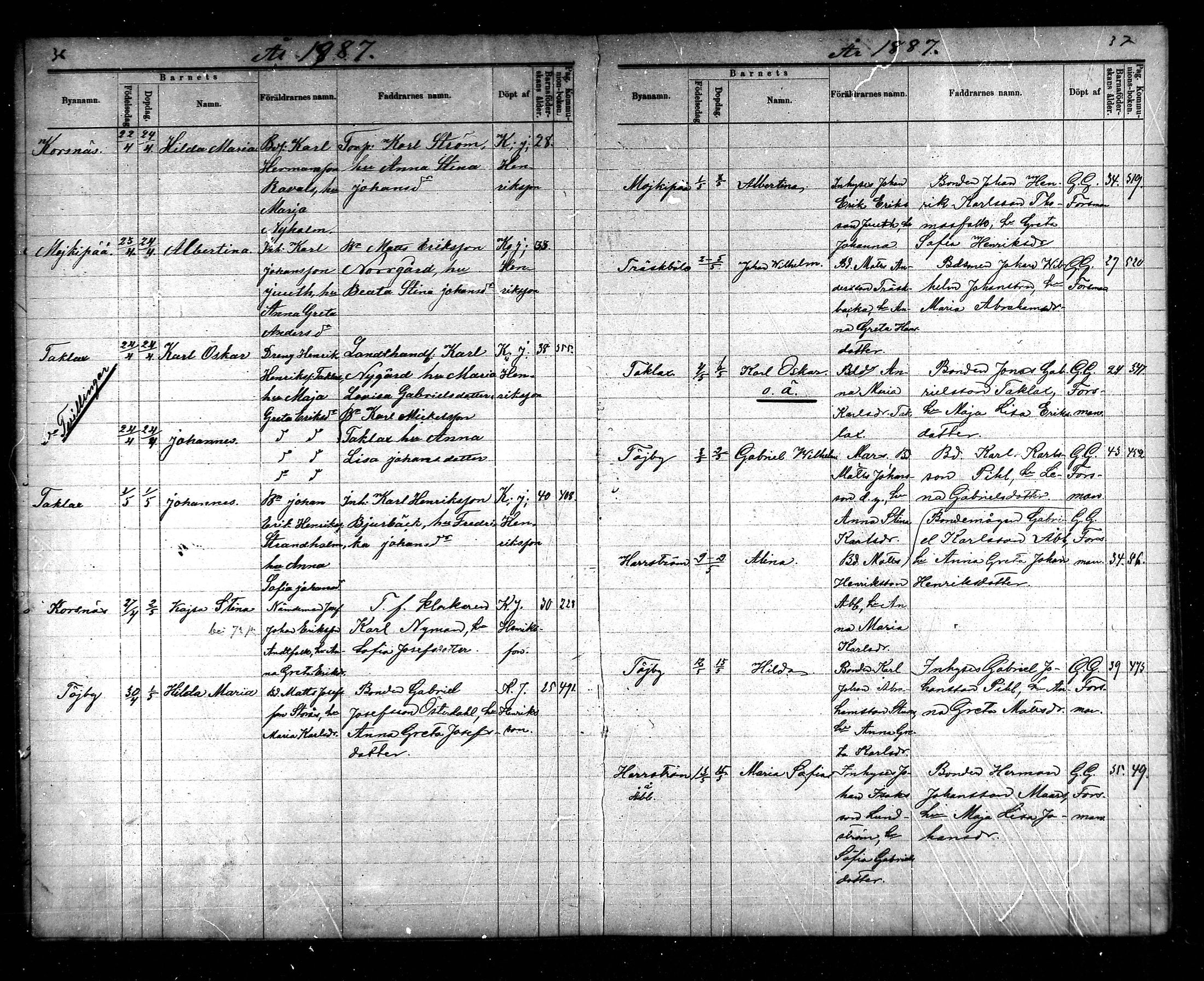 [ ../kirjat/Kirkonkirjat/korsnas/syntyneet_1886-1890_mko436-438/kuvat/20.jpg ]