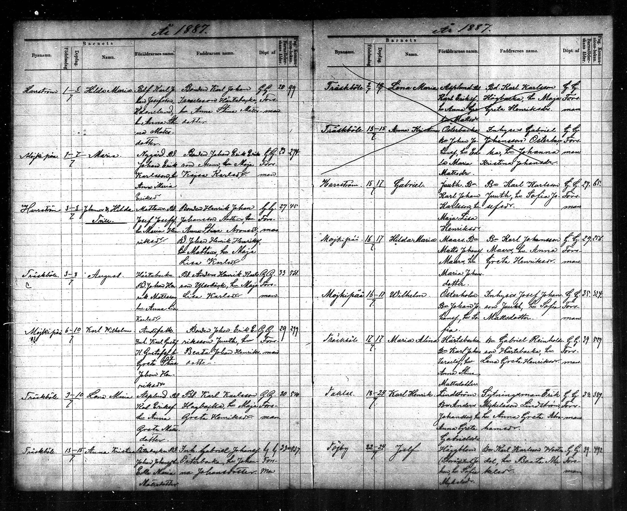 [ ../kirjat/Kirkonkirjat/korsnas/syntyneet_1886-1890_mko436-438/kuvat/23.jpg ]