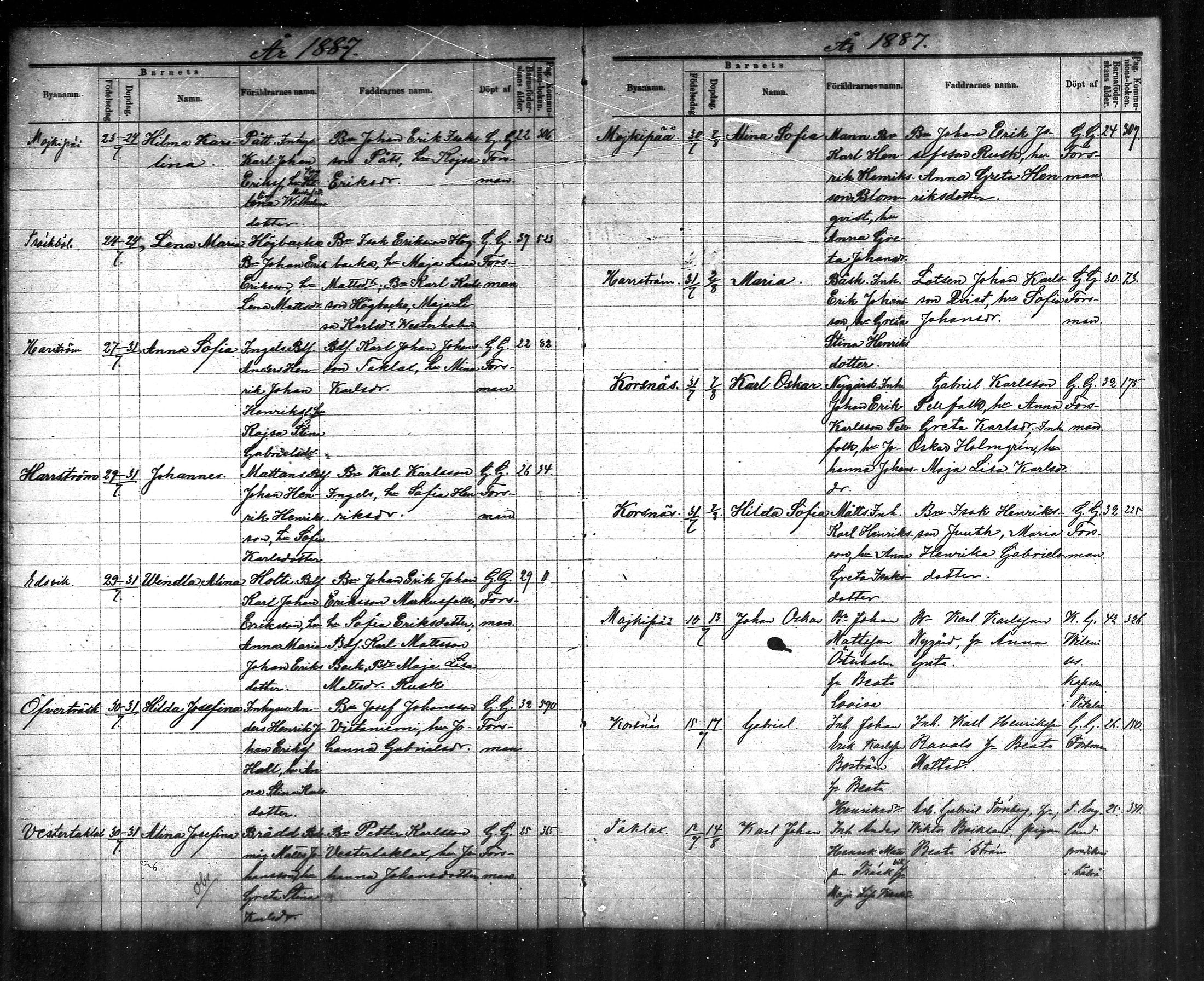 [ ../kirjat/Kirkonkirjat/korsnas/syntyneet_1886-1890_mko436-438/kuvat/24.jpg ]