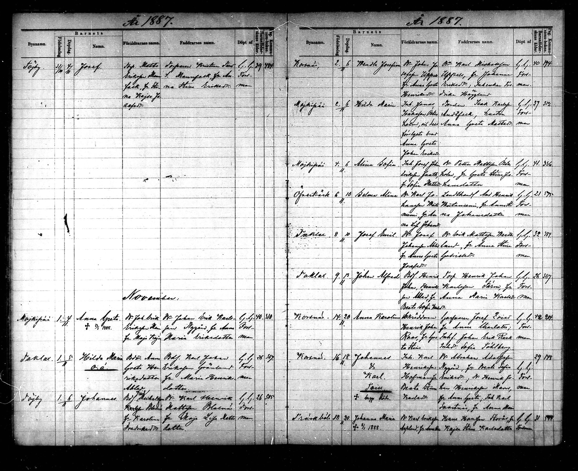 [ ../kirjat/Kirkonkirjat/korsnas/syntyneet_1886-1890_mko436-438/kuvat/28.jpg ]