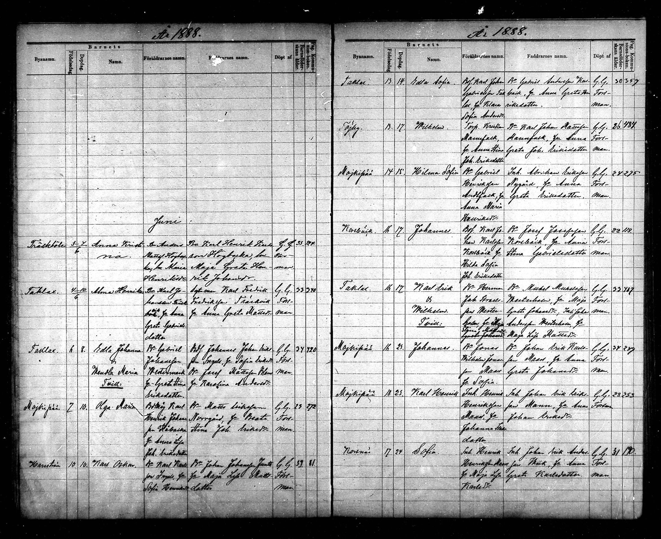 [ ../kirjat/Kirkonkirjat/korsnas/syntyneet_1886-1890_mko436-438/kuvat/36.jpg ]