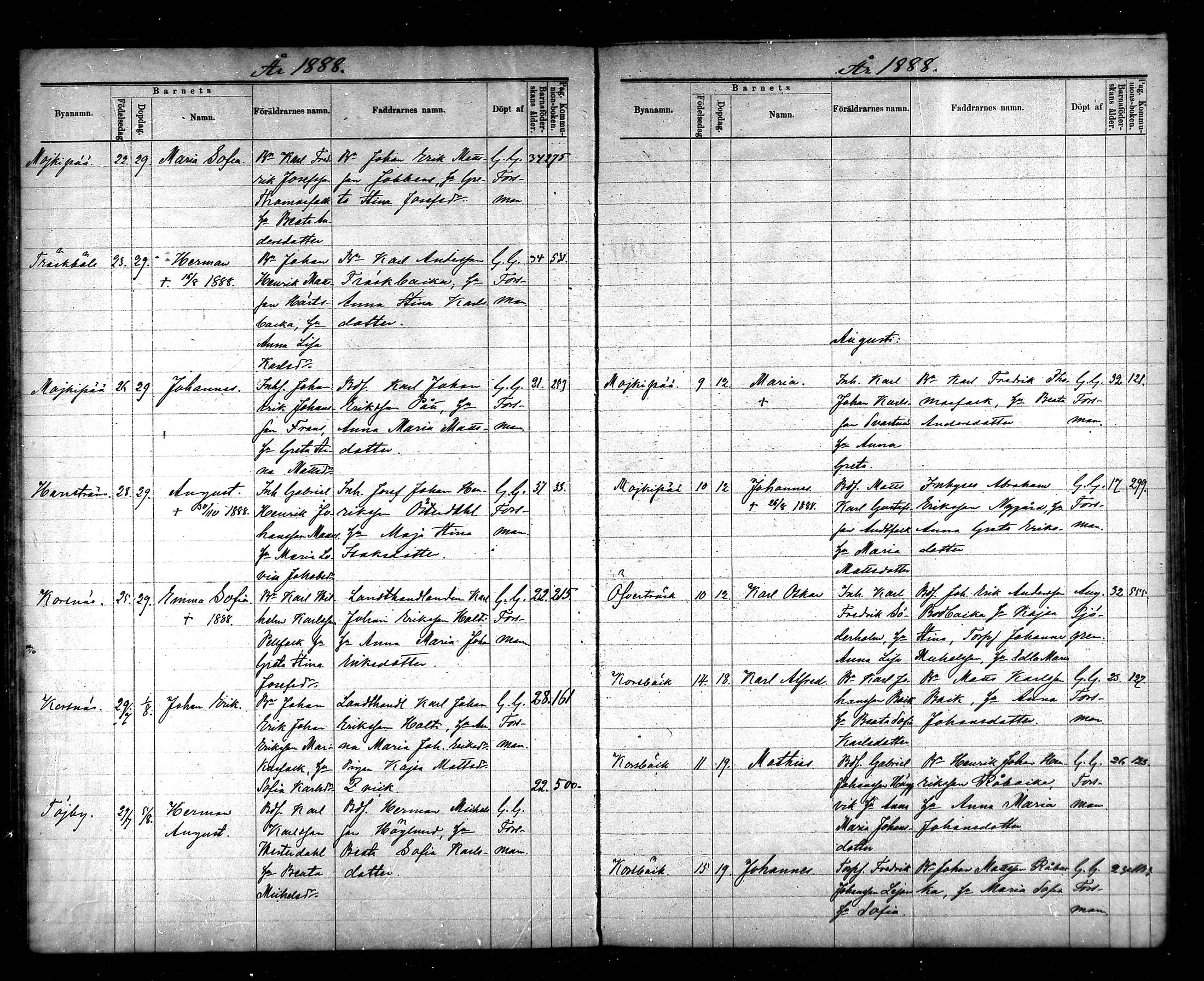 [ ../kirjat/Kirkonkirjat/korsnas/syntyneet_1886-1890_mko436-438/kuvat/38.jpg ]