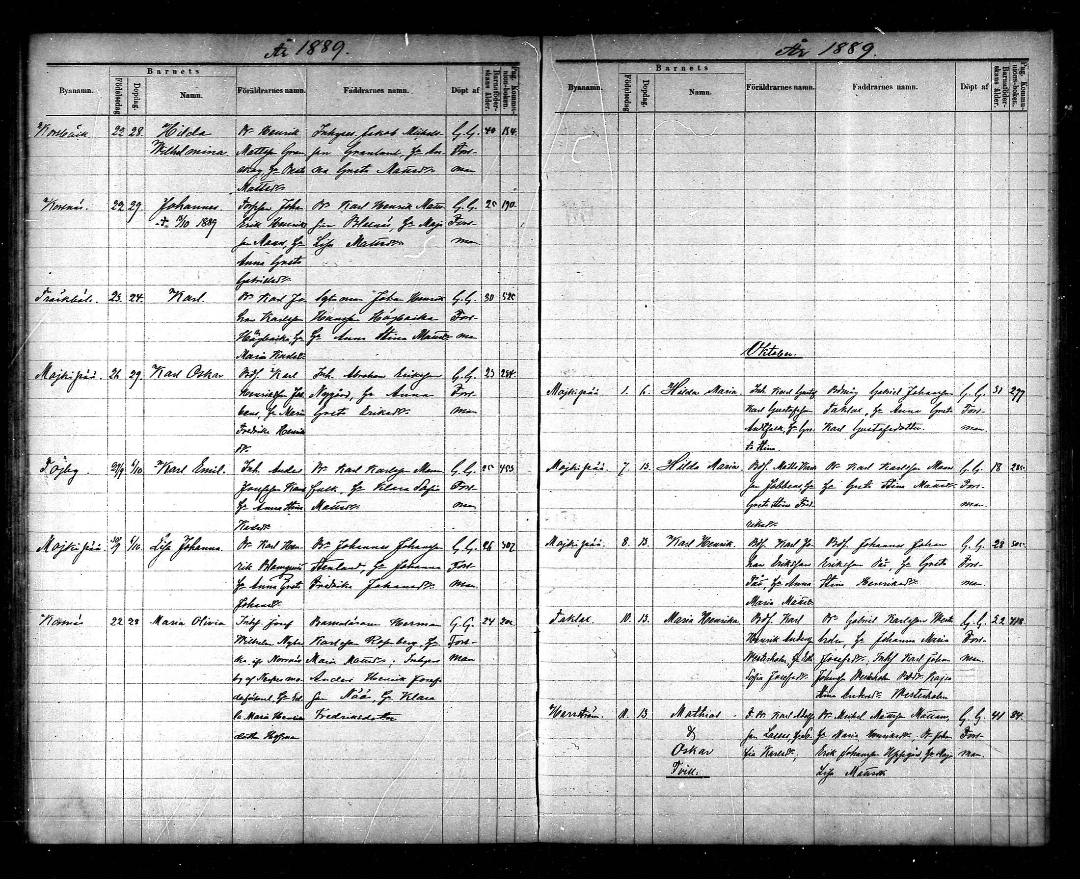 [ ../kirjat/Kirkonkirjat/korsnas/syntyneet_1886-1890_mko436-438/kuvat/52.jpg ]
