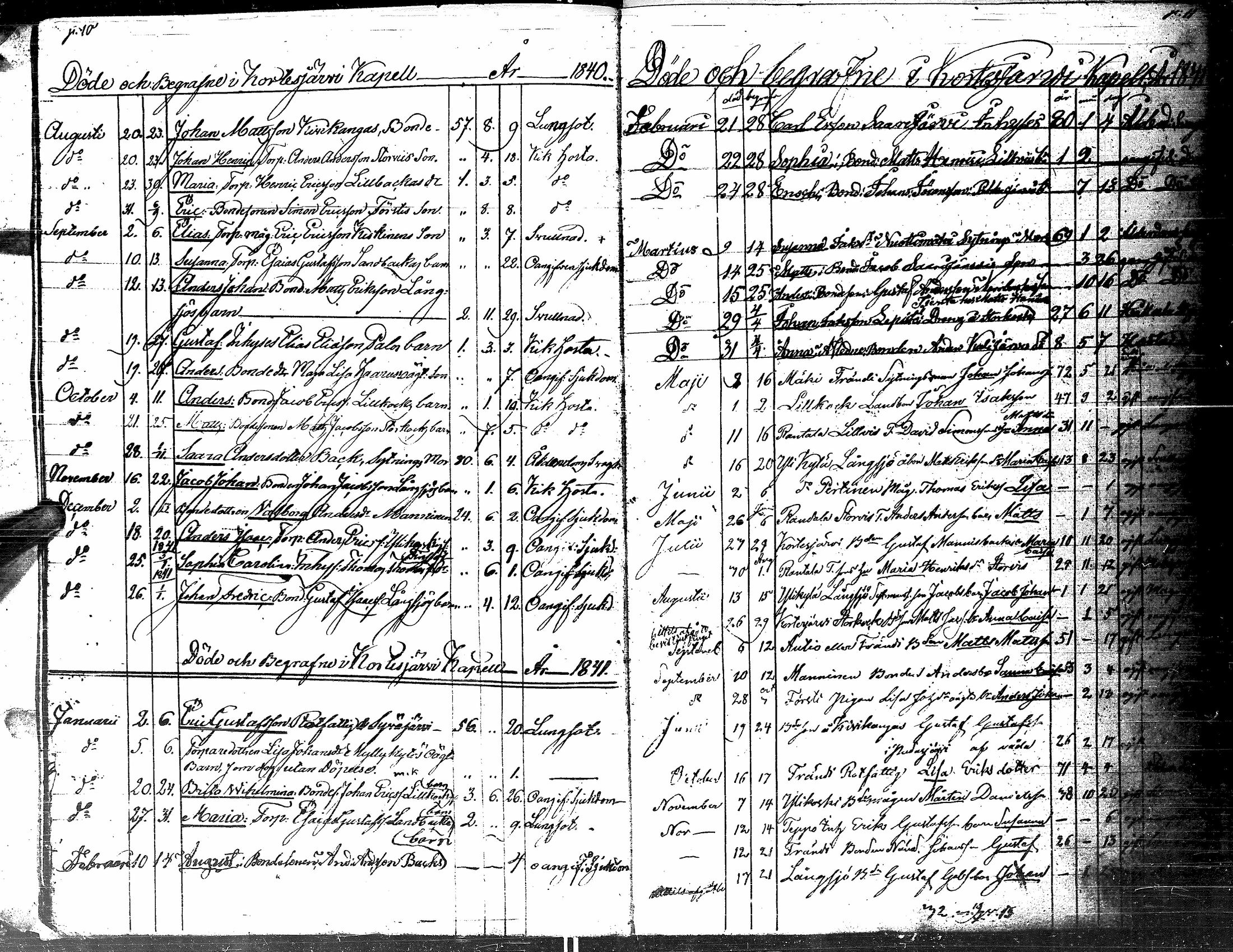 [ ../kirjat/Kirkonkirjat/kortesjarvi/kuolleet_1834-1885_uk136/kuvat/10.jpg ]
