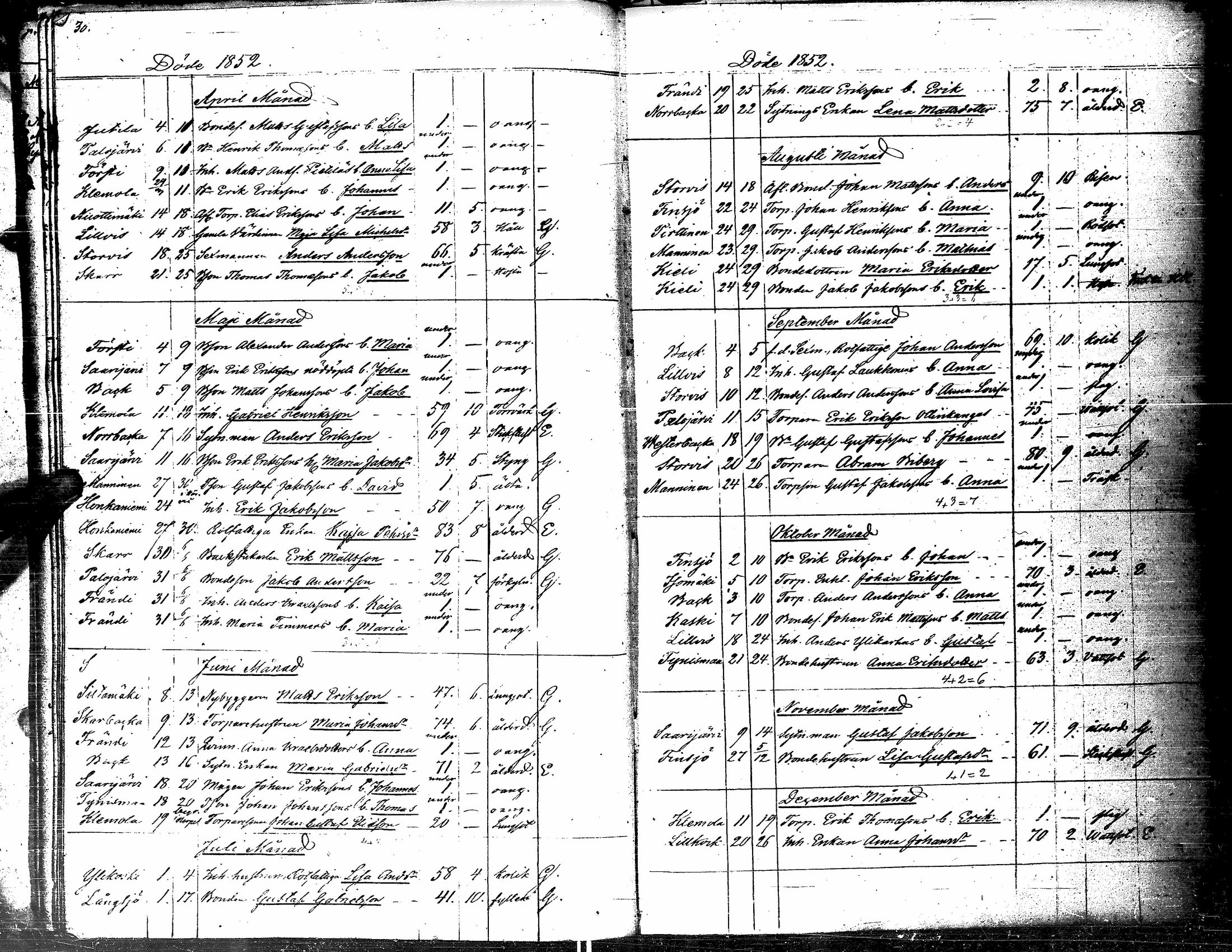 [ ../kirjat/Kirkonkirjat/kortesjarvi/kuolleet_1834-1885_uk136/kuvat/20.jpg ]