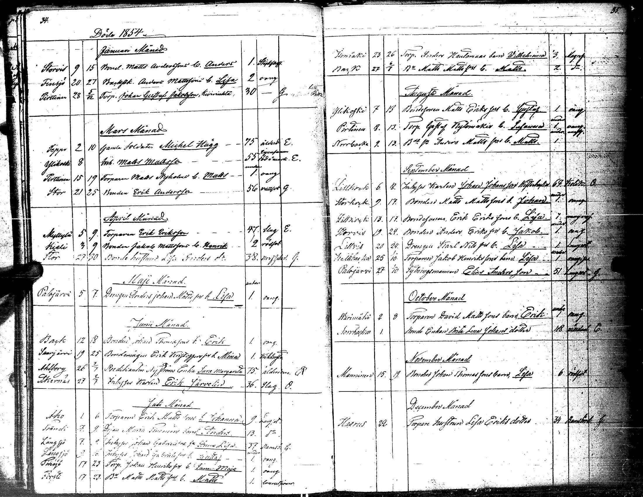 [ ../kirjat/Kirkonkirjat/kortesjarvi/kuolleet_1834-1885_uk136/kuvat/22.jpg ]