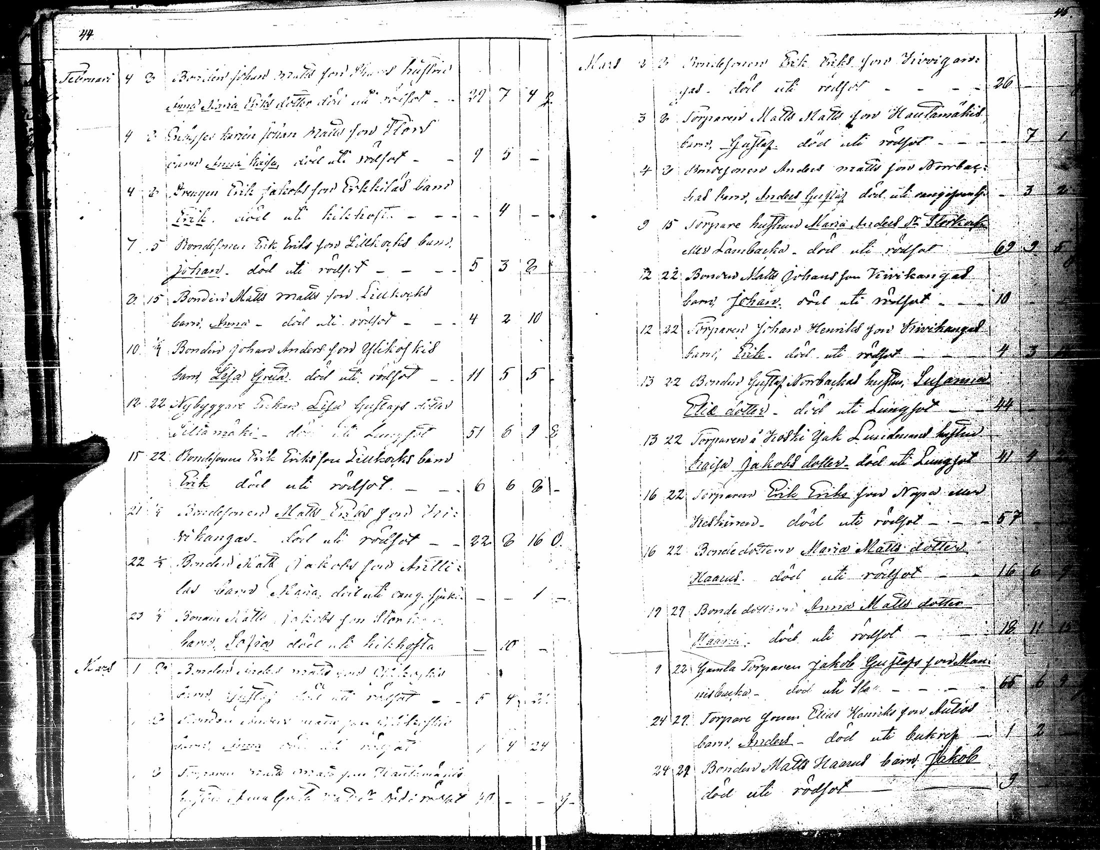[ ../kirjat/Kirkonkirjat/kortesjarvi/kuolleet_1834-1885_uk136/kuvat/27.jpg ]